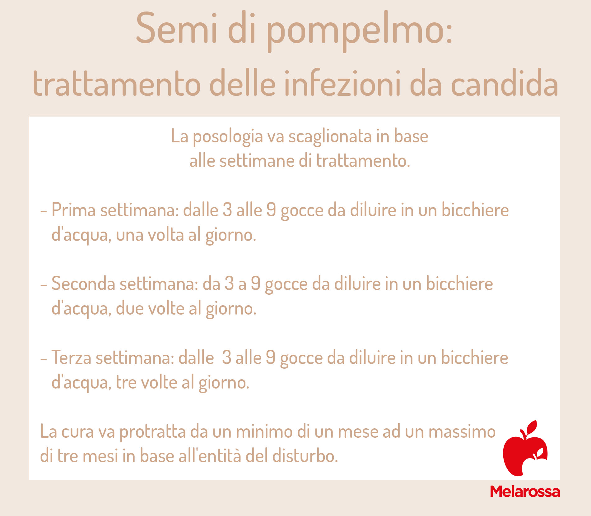 Semi di pompelmo: cosa sono, benefici per la salute, modalità d'uso e controindicazioni 3 posologia per curare la candida con i semi di pompelmo