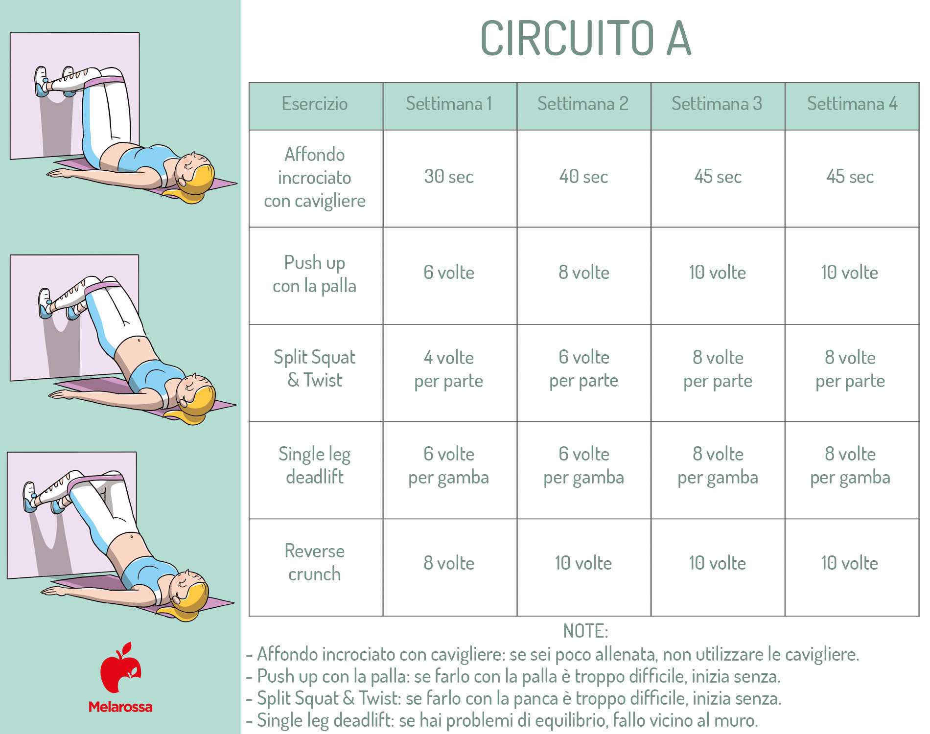 Allenamento delle modelle di Victoria’s Secret: routine e esercizi per avere un corpo scolpito 3 Infografica con tabella di allenamento modelle per avere un fisico perfetto