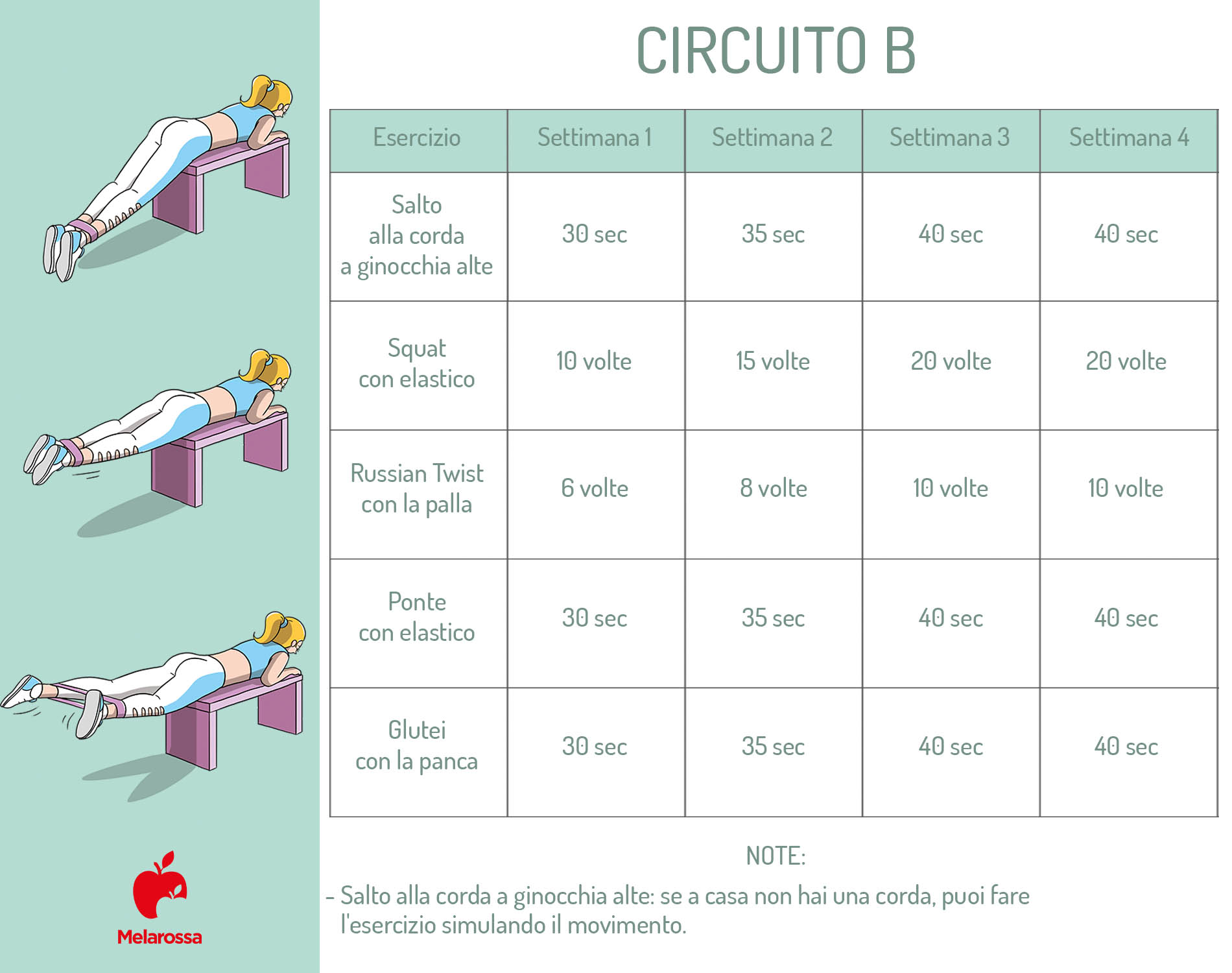 Allenamento delle modelle di Victoria’s Secret: routine e esercizi per avere un corpo scolpito 9 Infografica con tabella di allenamento modelle per avere un fisico perfetto