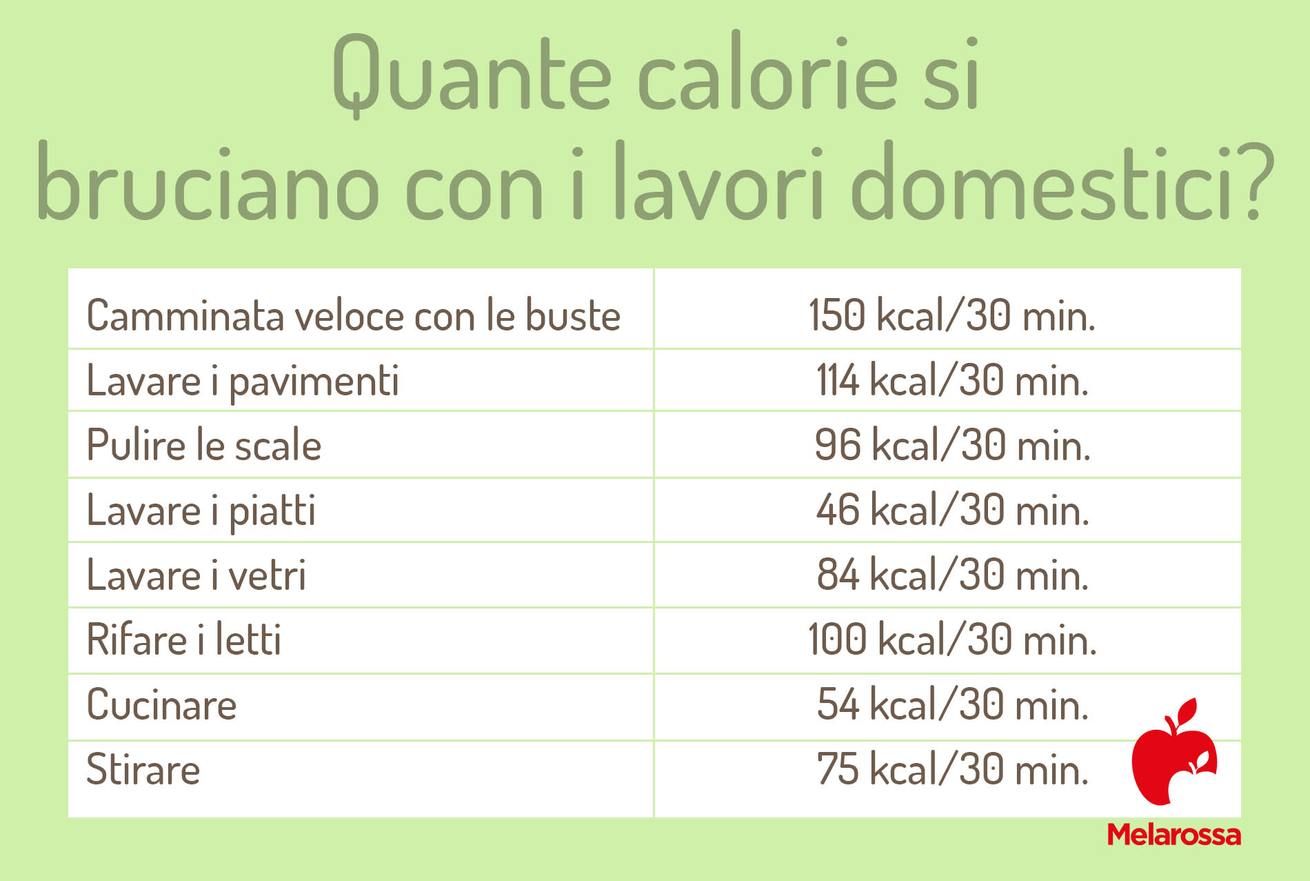Calorie: cosa sono, le tabelle delle calorie degli alimenti e le attività per bruciarle 14 calorie dei lavori domestici