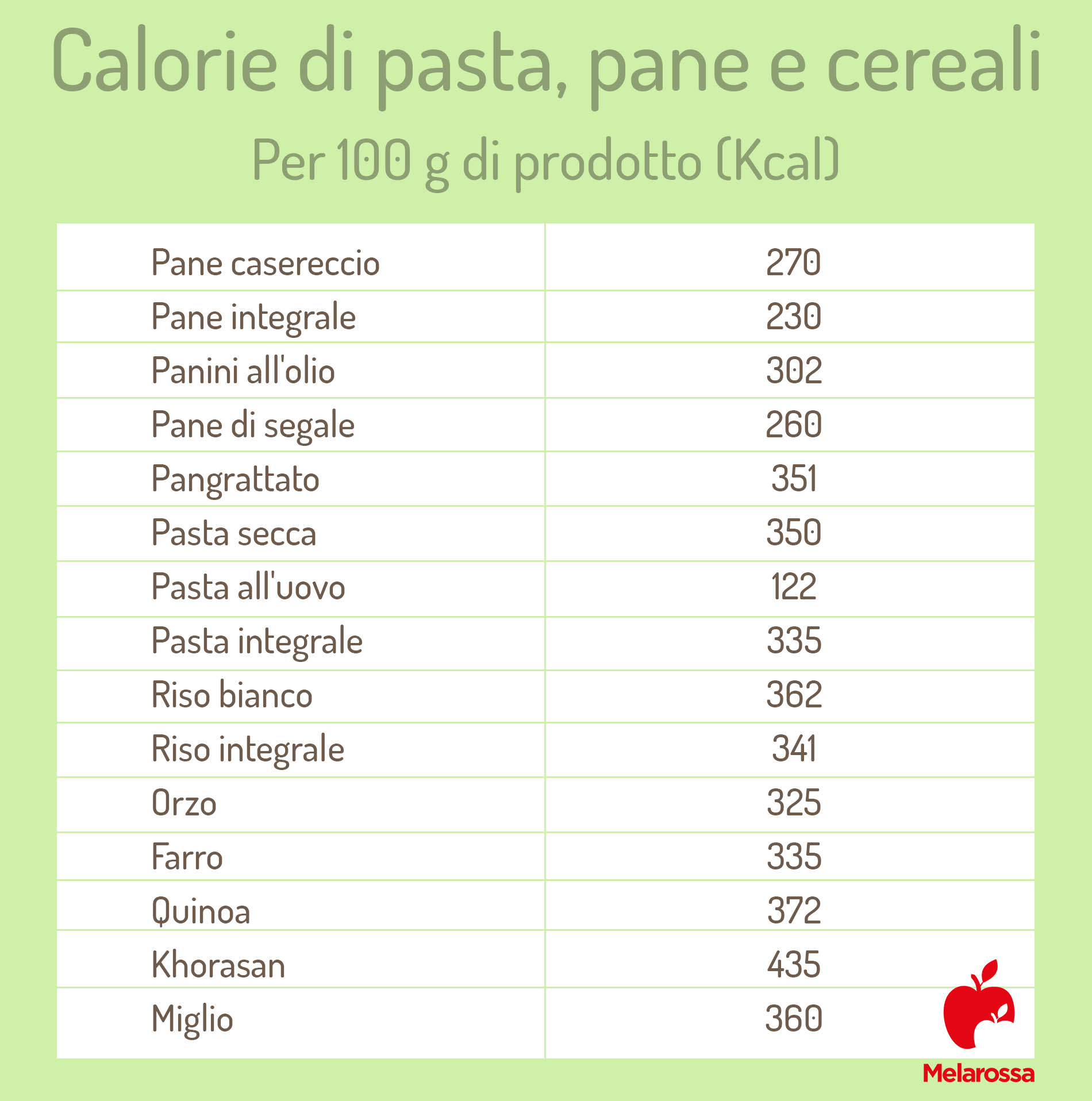Calorie: cosa sono, le tabelle delle calorie degli alimenti e le attività per bruciarle 10 calorie del terzo gruppo alimentare: pane, pasta e cereali