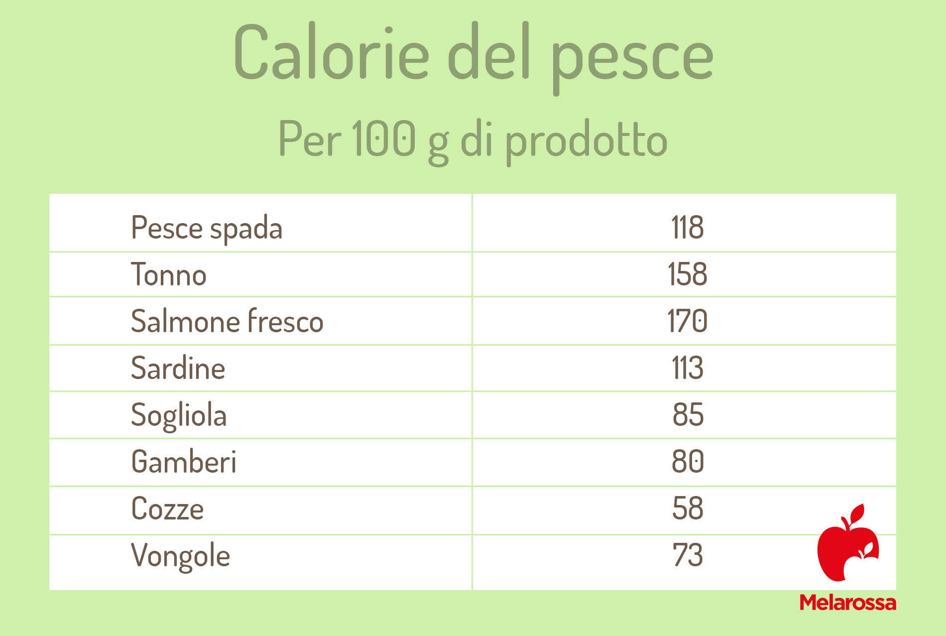 Calorie: cosa sono, le tabelle delle calorie degli alimenti e le attività per bruciarle 5 calorie alimenti: pesce