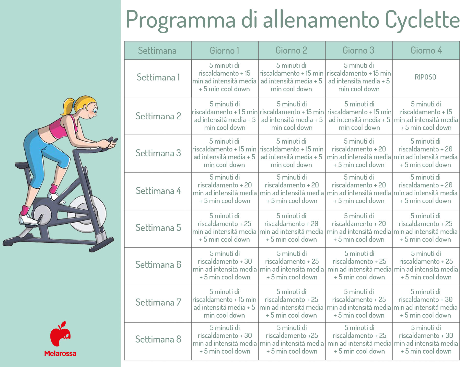 Cyclette: benefici e il programma di allenamento di 8 settimane da fare a casa per dimagrire 3 programma di allenamento da fare in casa con la cyclette