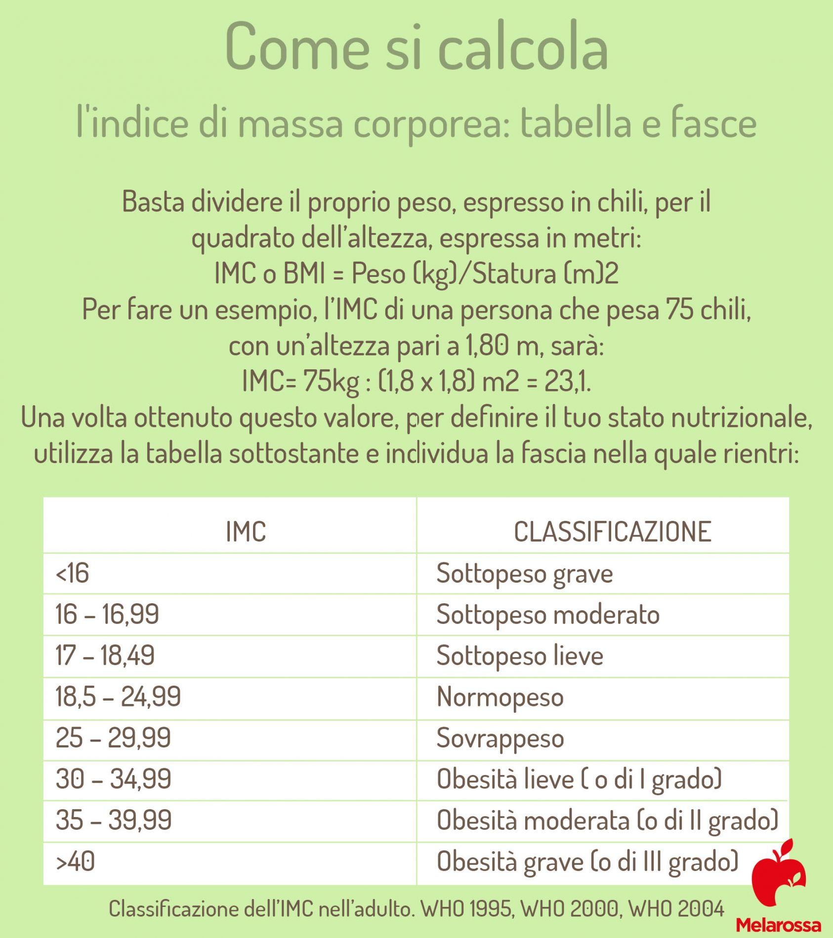 Indice di massa corporea (IMC o BMI): calcolo, valori e tabella della massa corporea 1 come calcolare l'indice di massa corporea