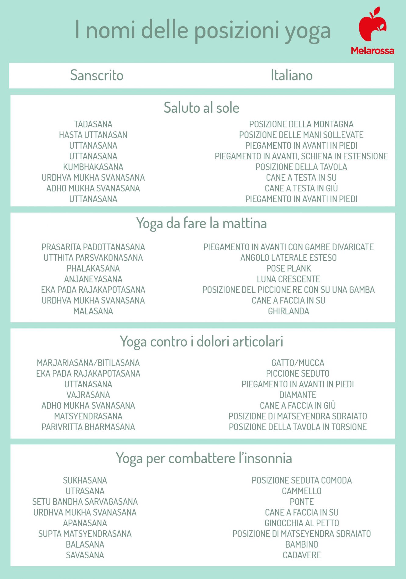 Yoga challenge: programma di 30 giorni per ritrovare la forma e l'armonia 5 Grafica che elenca Asana con nomi delle posizioni in sanscrito e poi in italiano