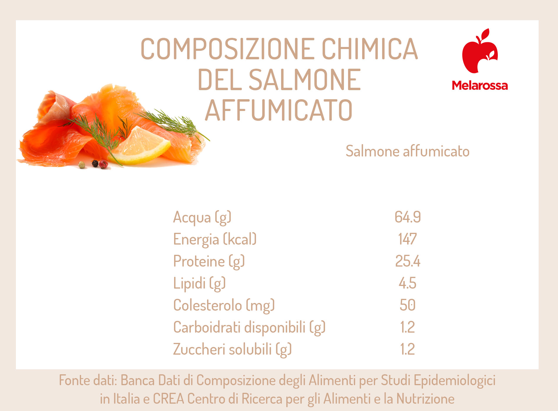 Salmone affumicato: calorie, ricette e proprietà 1 grafica sui valori nutrizionali del salmone affumicato