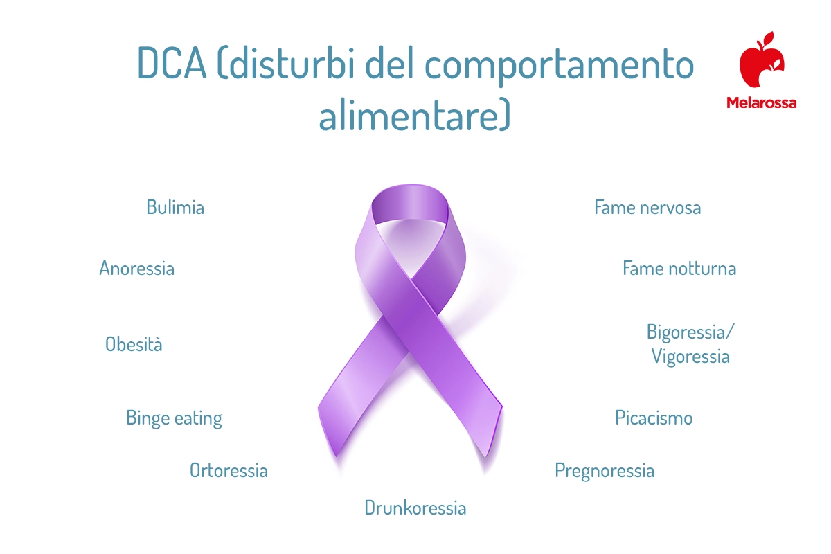 Disturbi alimentari: quali sono, elenco completo, sintomi e come curarli 1 DCA: quali sono