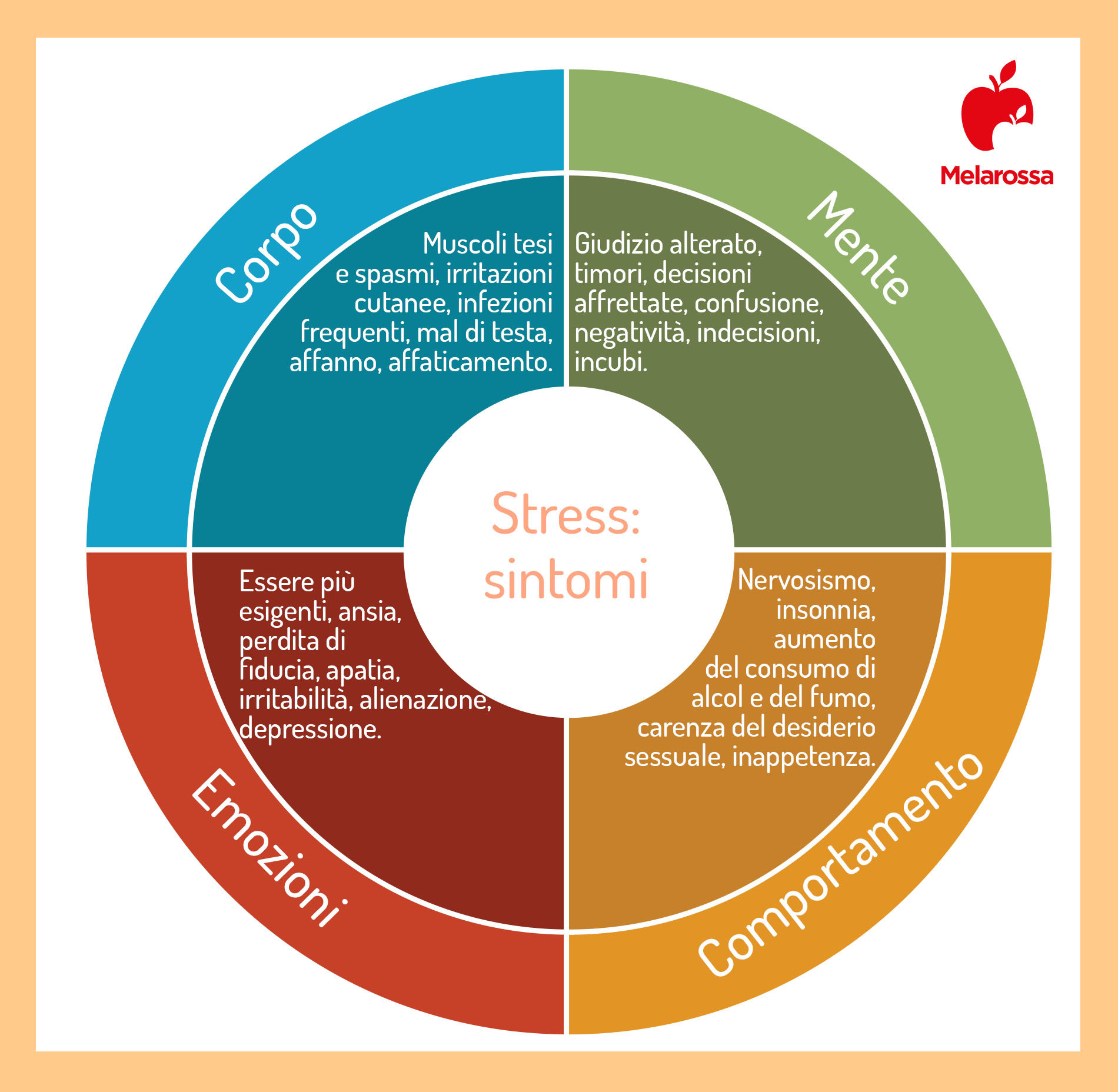 Stress: cos’è, sintomi, cause, conseguenze ed effetti sulla salute, diagnosi, cure, esercizi per imparare a gestirlo 2 quali sono i sintomi dello stress?