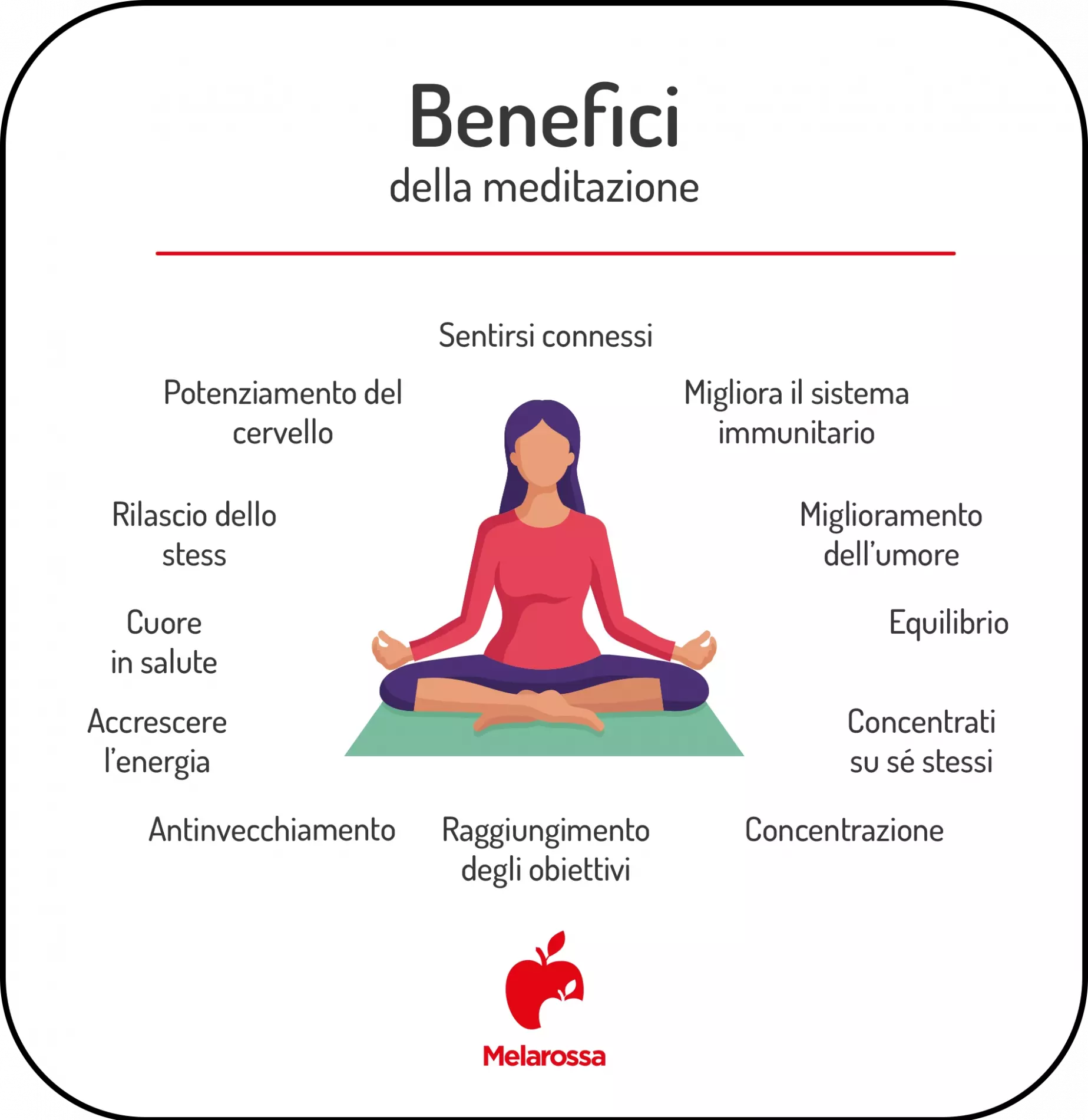 Meditazione: guida completa per iniziare e ottenere benefici reali 2 grafica sui benefici della meditazione
