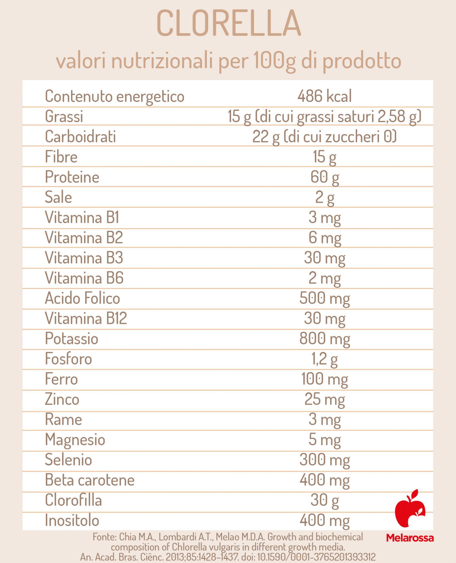Clorella, proprietà e benefici e controindicazioni 2 calorie e valori nutrizionali della clorella