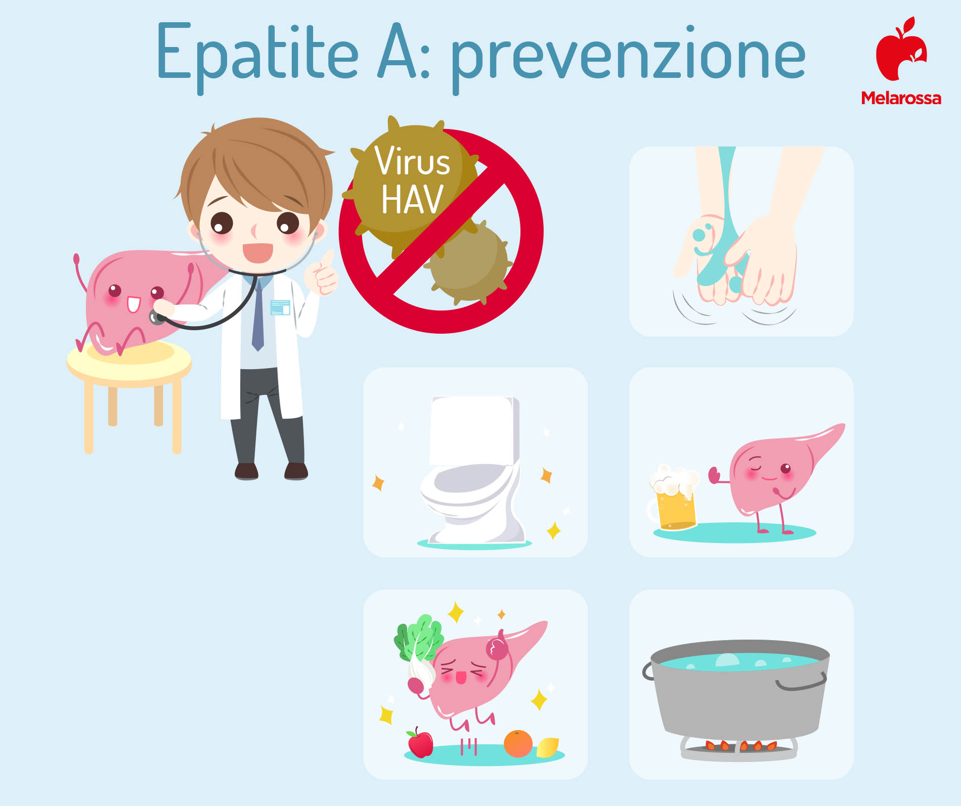 Epatite A, B, C, D e E: sintomi, come si trasmette e se si guarisce 1 Grafica sull'epatite A: contagio e trasmissione