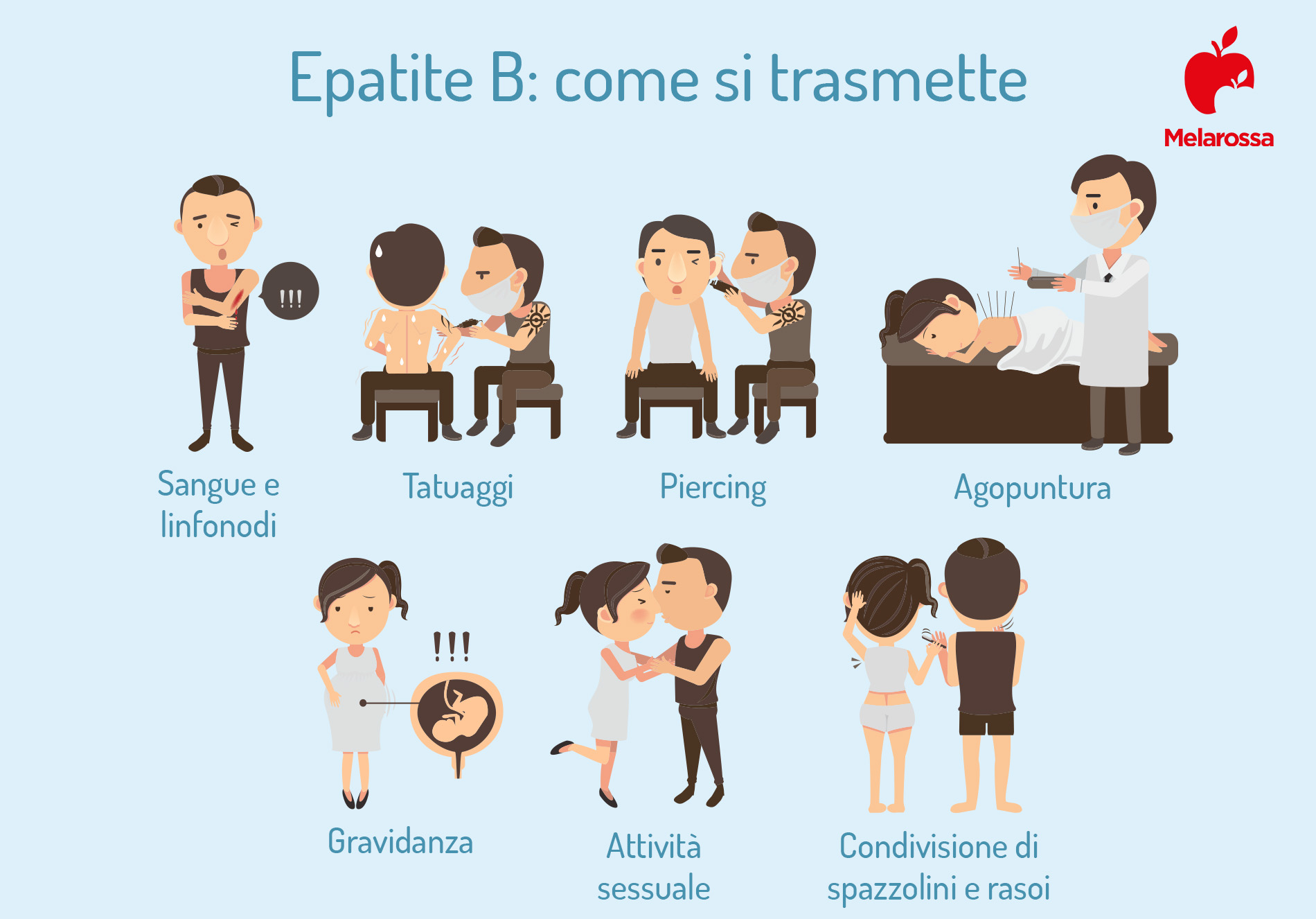 Epatite A, B, C, D e E: sintomi, come si trasmette e se si guarisce 2 Grafica su come si trasmette l'epatite b