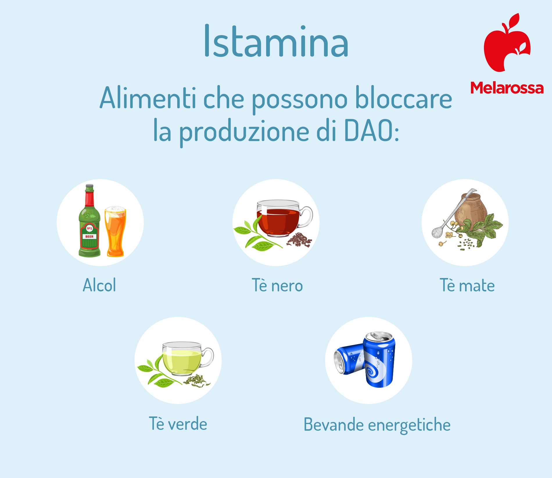 Istamina: cos’è, allergie, alimenti ed esempio di dieta senza istamina 4 grafica sugli alimenti che possono bloccare l'enzima che assimila l'istamina