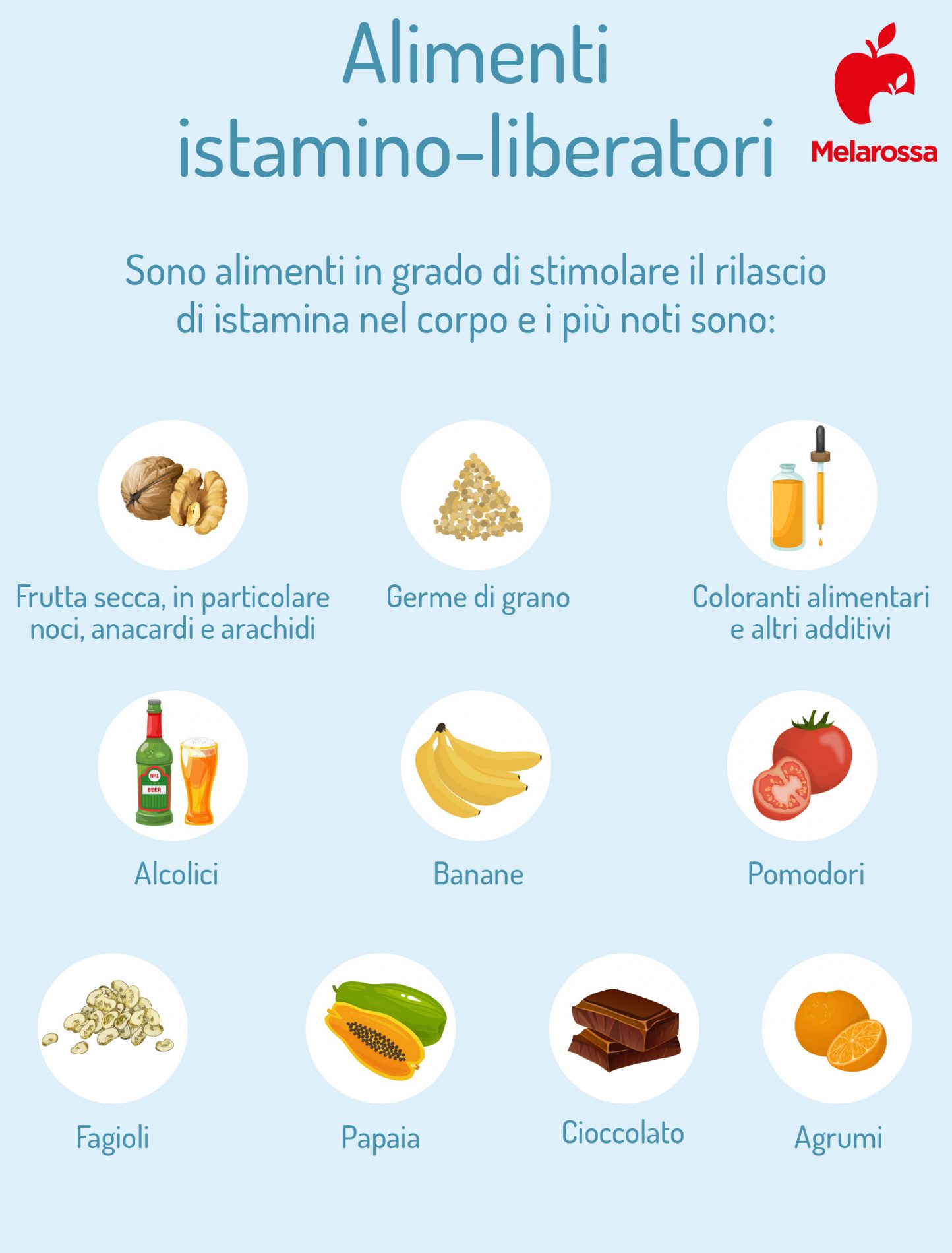 Istamina: cos’è, allergie, alimenti ed esempio di dieta senza istamina 5 grafica sugli alimenti istamino liberatori