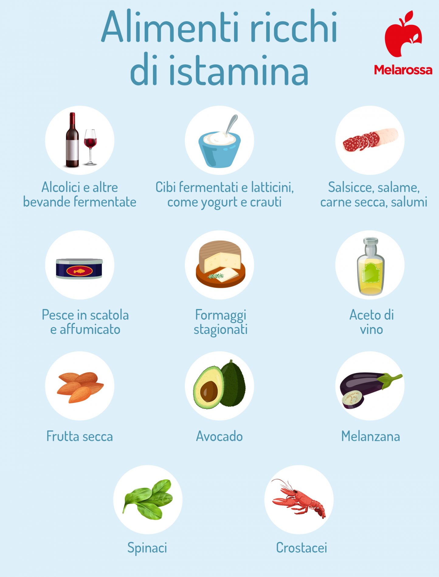 Istamina: cos’è, allergie, alimenti ed esempio di dieta senza istamina 3 grafica sugli alimenti ricchi di istamina