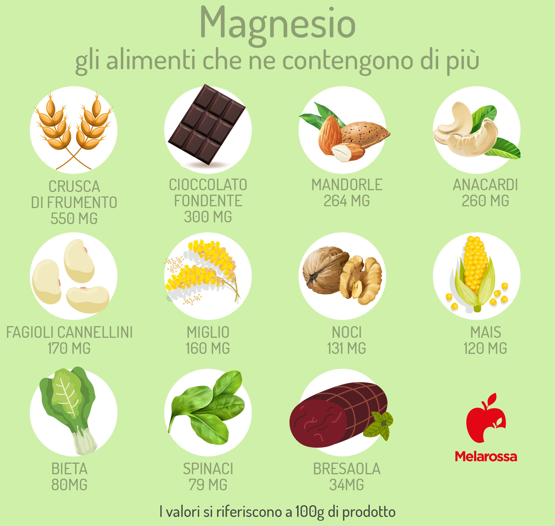 Magnesio: fabbisogno giornaliero, benefici, alimenti ricchi e quando assumere integratori 3 la classifica degli alimenti ricchi di magnesio
