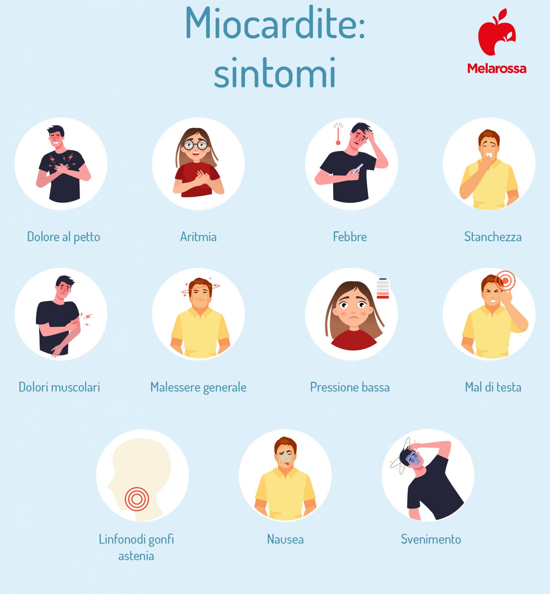 Miocardite: cos’è, sintomi, cause, diagnosi e cura 2 miocardite: sintomi