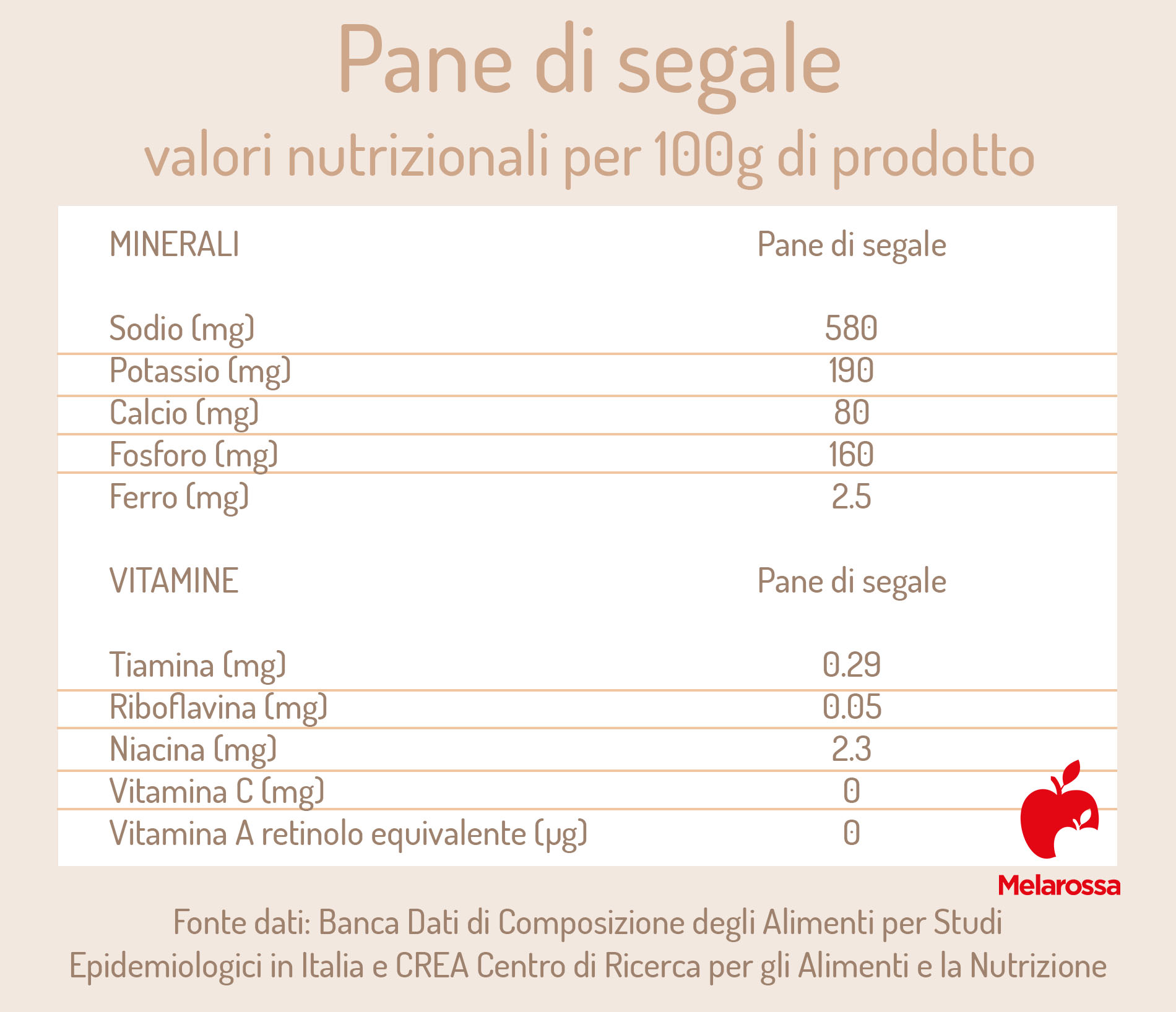 Pane di segale: ricetta, calorie, proprietà e come farlo in casa 14 pane di segale: valori nutrizionali