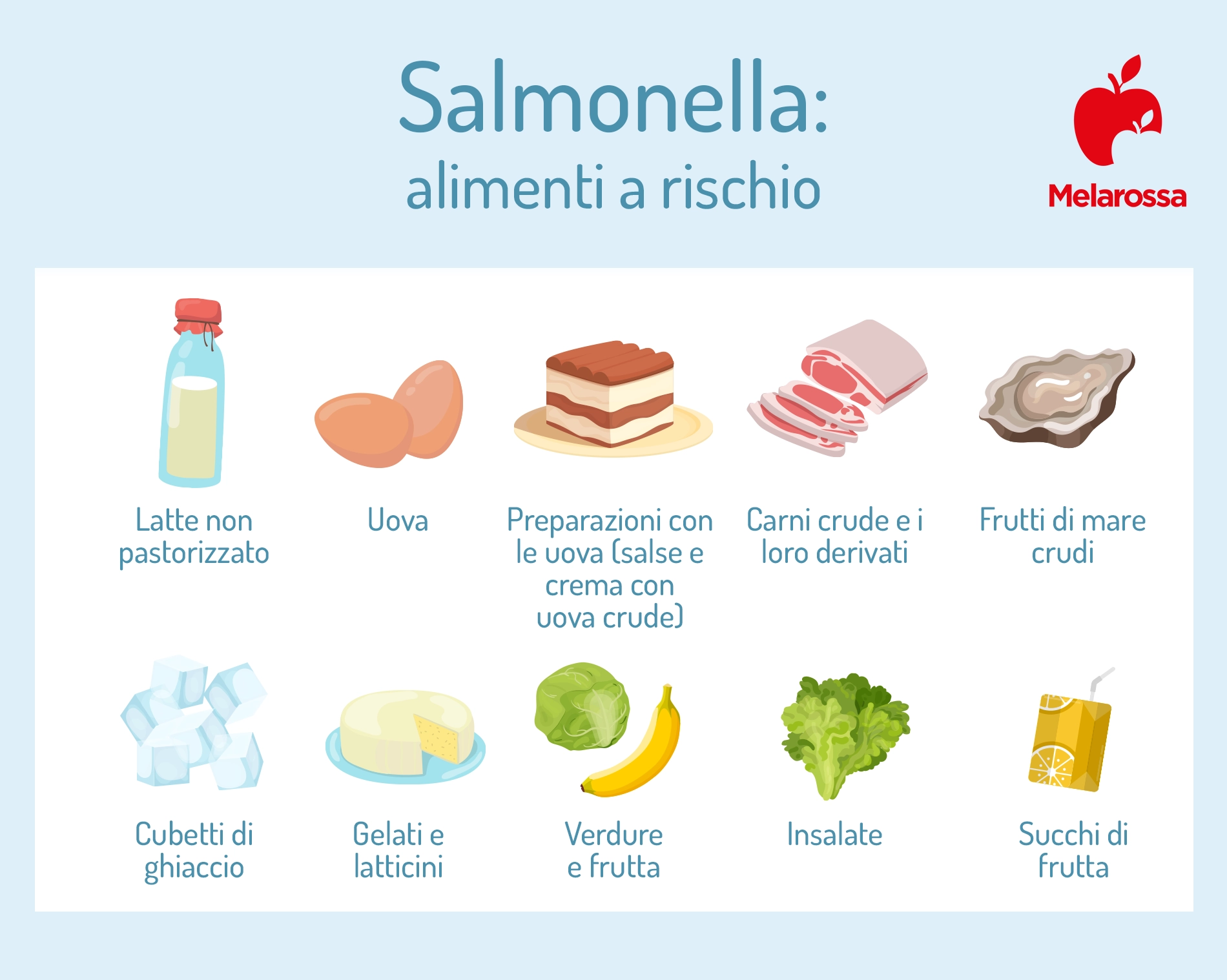 Salmonella: sintomi, come si prende e prevenzione 2 salmonella: alimenti a rischio