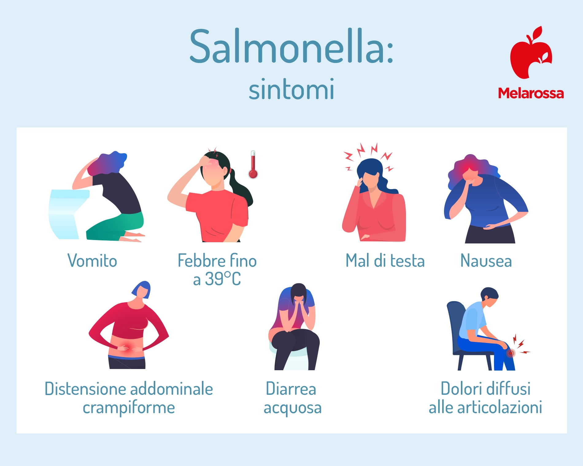 Salmonella: sintomi, come si prende e prevenzione 1 salmonella e salmonellosi: sintomi