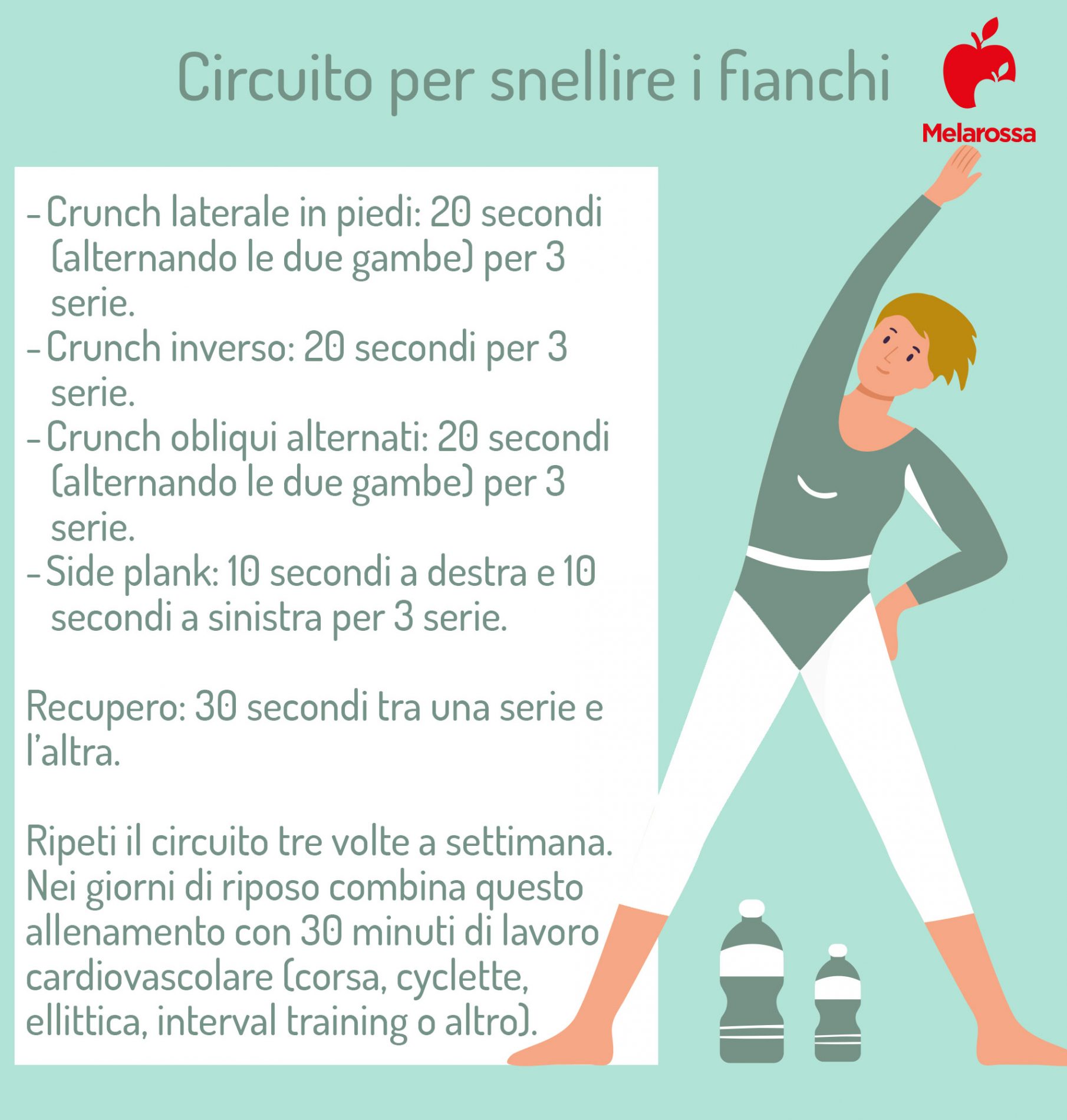 Come dimagrire i fianchi: cosa mangiare e programma di allenamento 1 Grafica di un circuito con i migliori esercizi su come dimagrire i fianchi