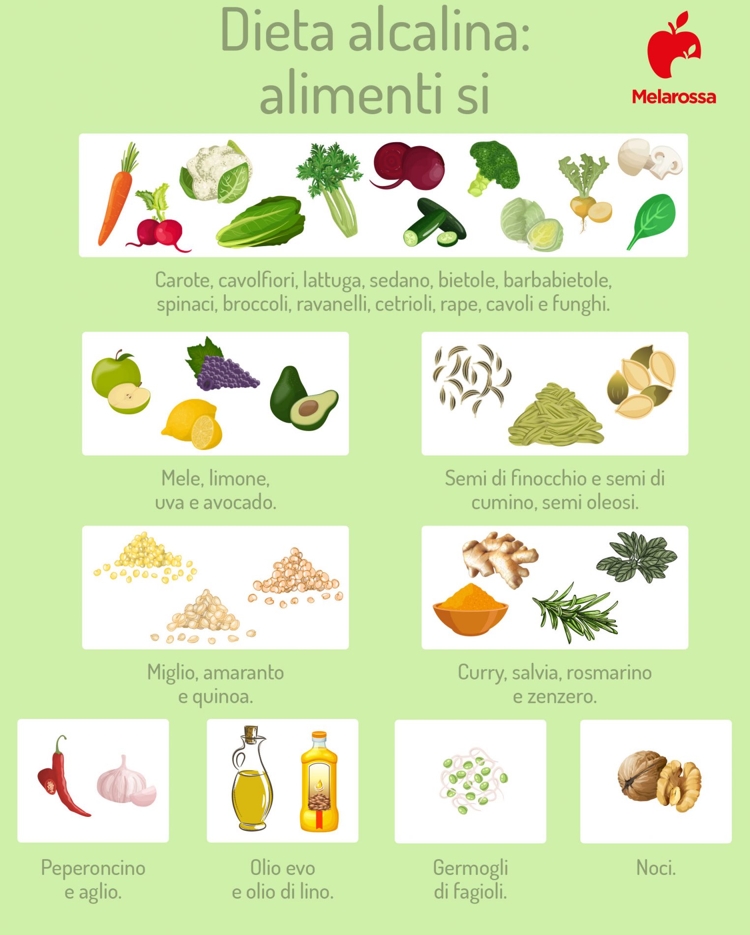 Dieta alcalina: cos’è, cibi alcalini, cosa evitare, limiti 2 dieta alcalina: lista degli alimenti alcalini