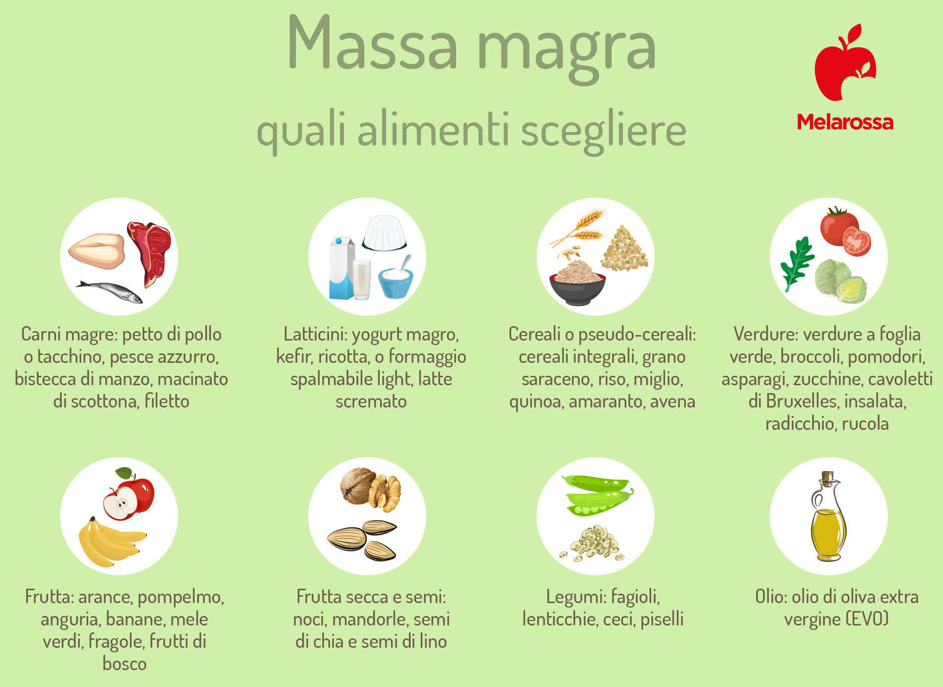 Massa magra: cos’è, come calcolarla, valori ideali, alimenti e menù per aumentarla 6 dieta per aumentare la massa magra: cibi da mangiare