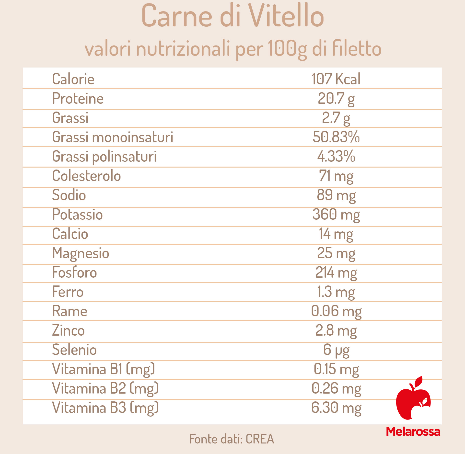 Carne di vitello: cos’è, valori nutrizionali, calorie, benefici, come conservarla, le migliori ricette 1 carne di vitello: calorie e valori nutrizionali
