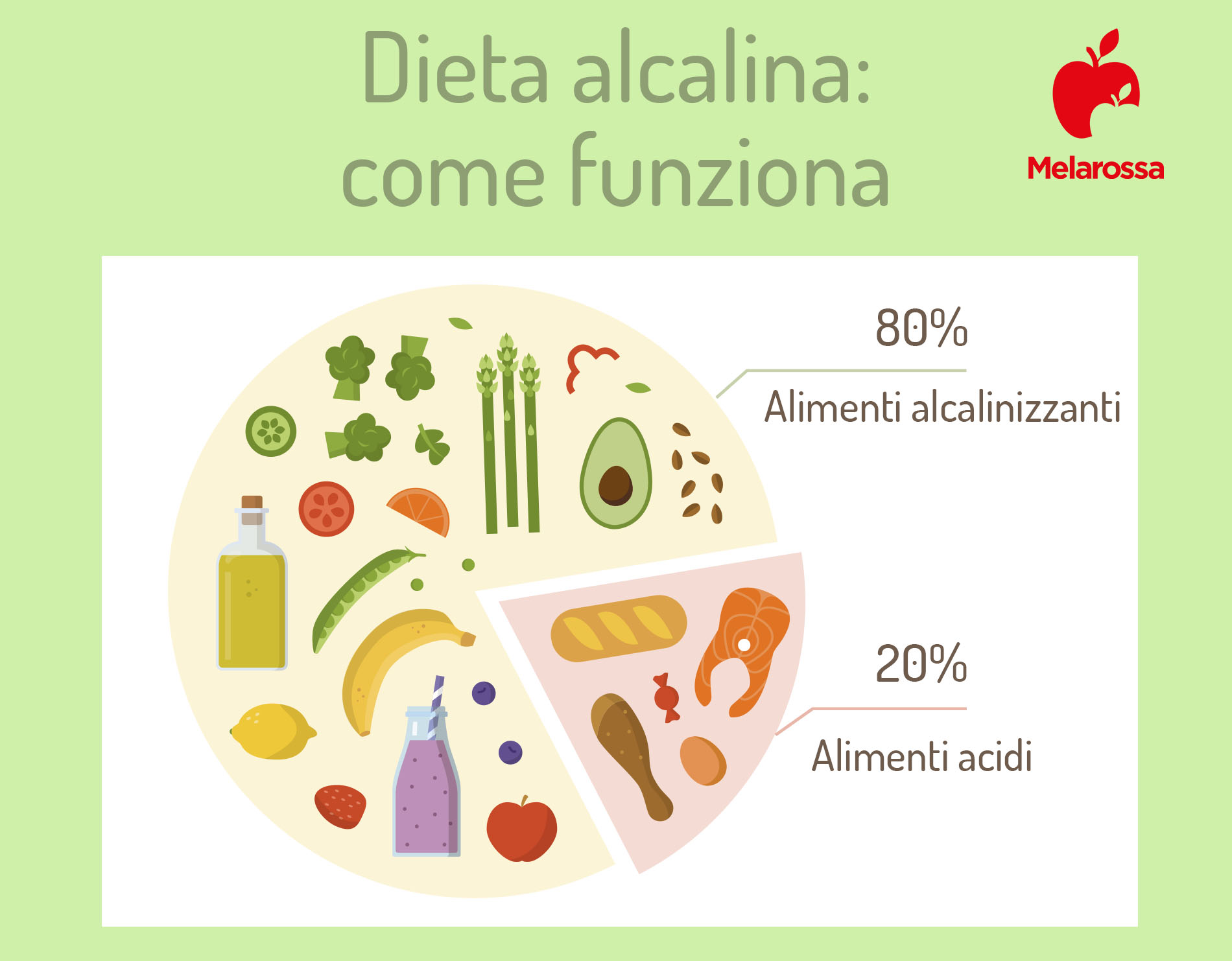 Dieta alcalina: cos’è, cibi alcalini, cosa evitare, limiti 4 dieta alcalina: come funziona