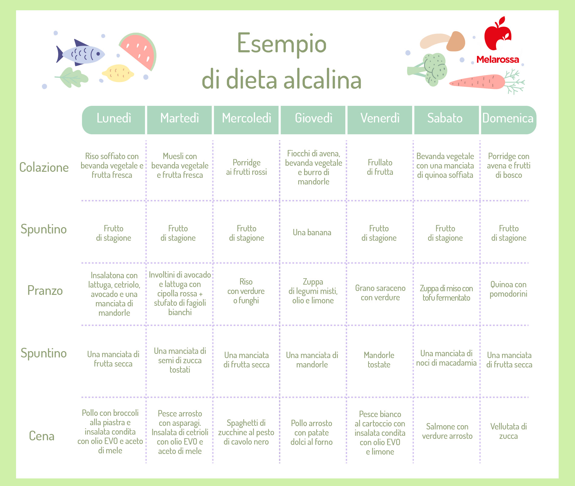 Dieta alcalina: cos’è, cibi alcalini, cosa evitare, limiti 5 dieta alcalina: esempio di menu settimanale