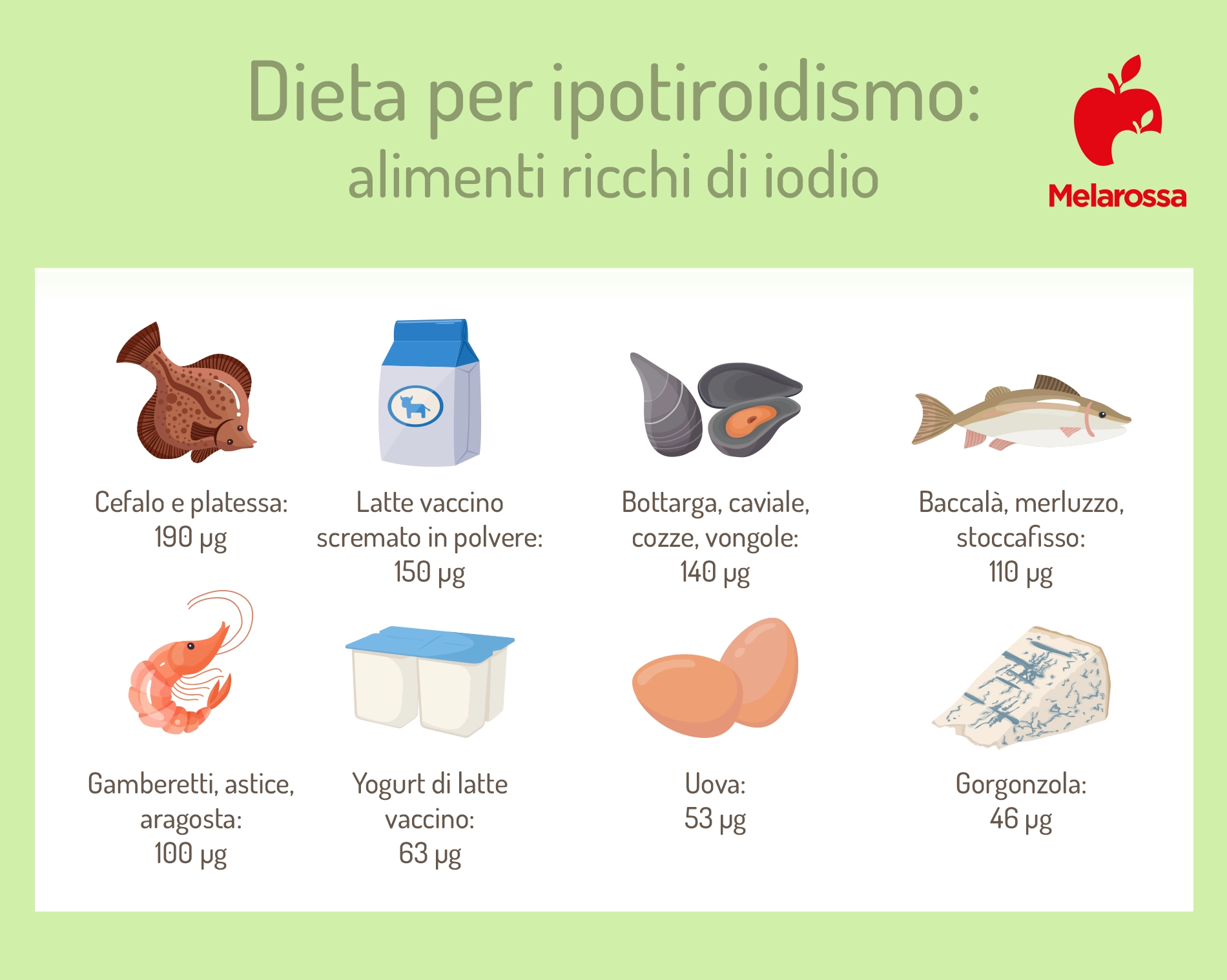 Dieta per ipotiroidismo: cosa mangiare e cibi da evitare 1 grafica sugli alimenti per la dieta per l'ipotiroidismo