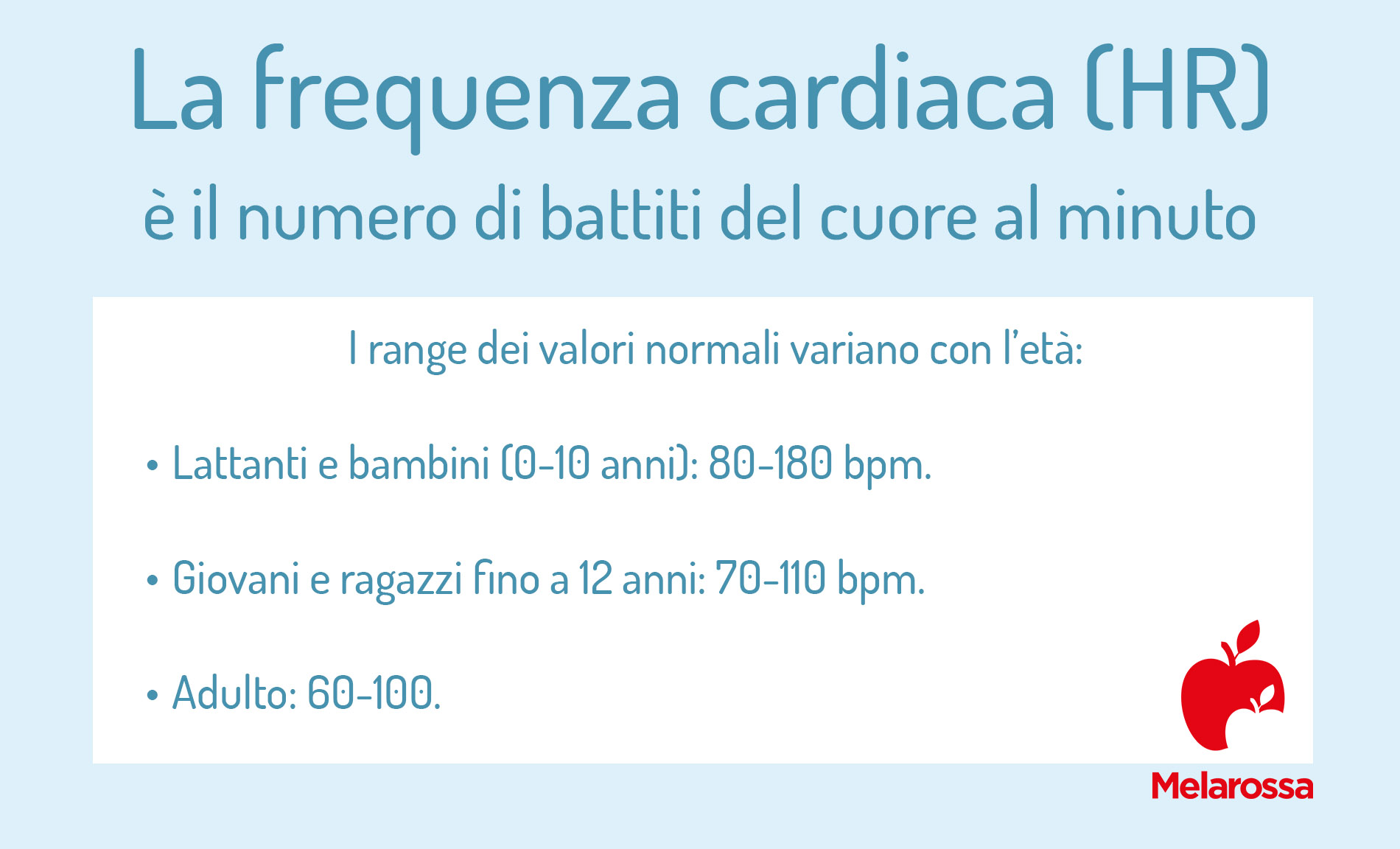 Frequenza cardiaca: valori normali, cosa fare quando è alta o bassa 1 grafica sulla frequenza cardiaca a riposo normale