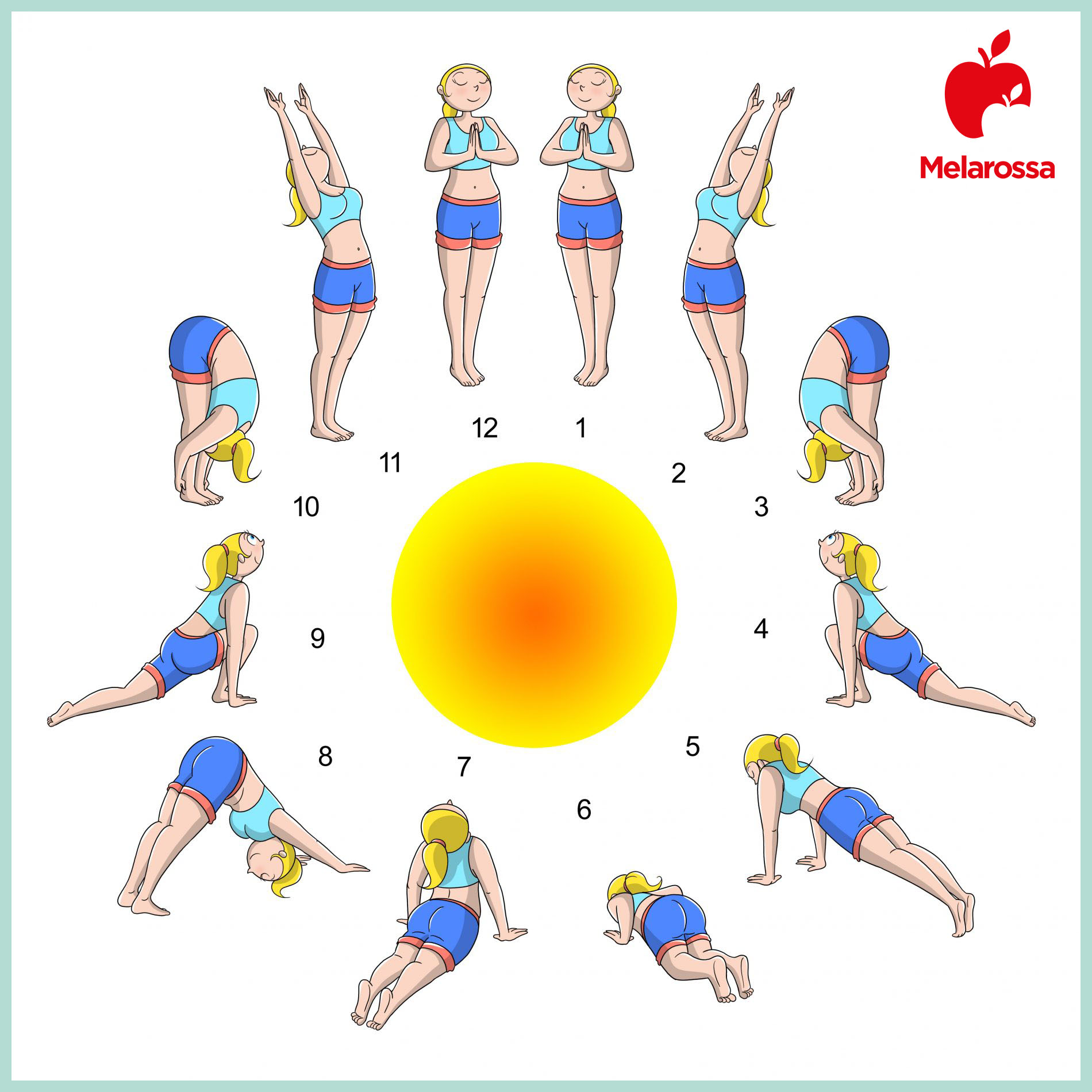 Saluto al Sole o Surya Namaskar: come fare la sequenza (guida illustrata) e perché fa bene alla salute 2 guida illustrata della sequenza del saluto al sole con 12 illustrazioni che fanno vedere tutte le Asana