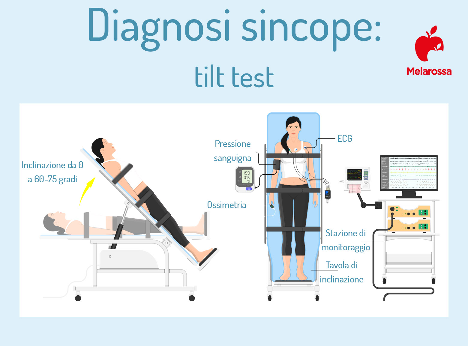 Sincope: cos’è, tipi, sintomi, cause, come comportarsi, primi soccorsi 3 diagnosi per sincope: tilt test