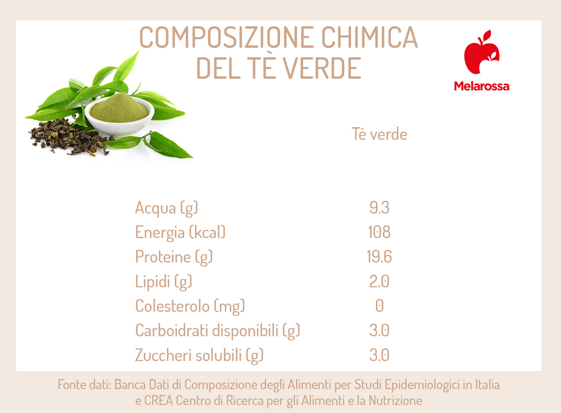 Tè verde: benefici, proprietà e quanto berne al giorno 3 tè verde: che cosa contiene ?