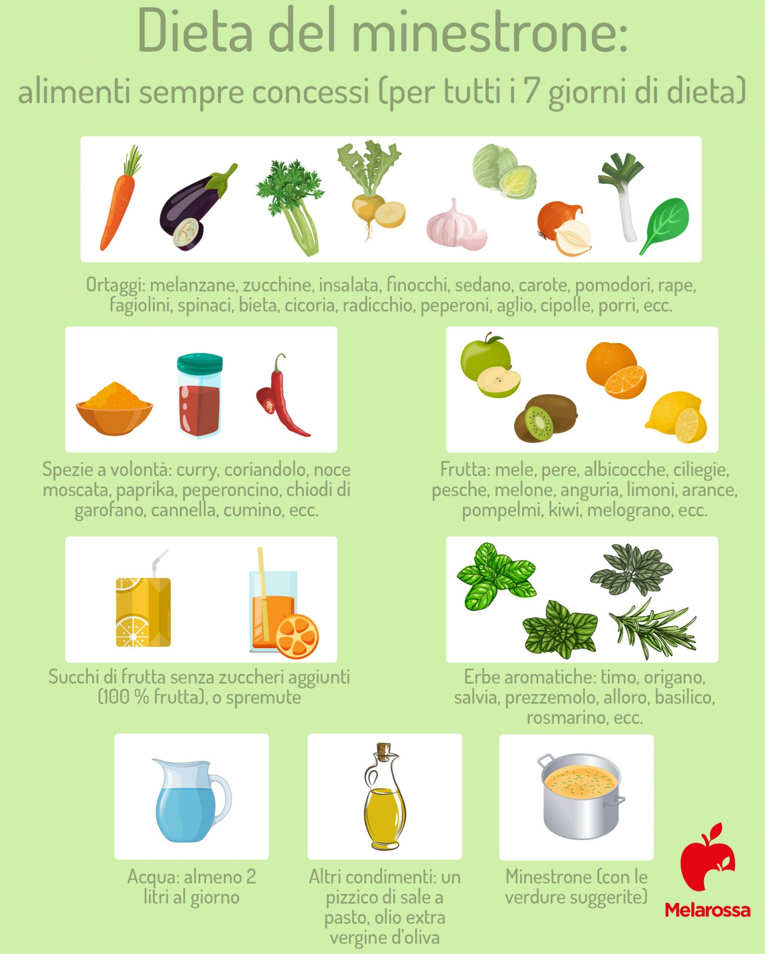 Dieta del minestrone: che cos'è, ingredienti, menù settimanale e controindicazioni 4 dieta del minestrone: alimenti concessi