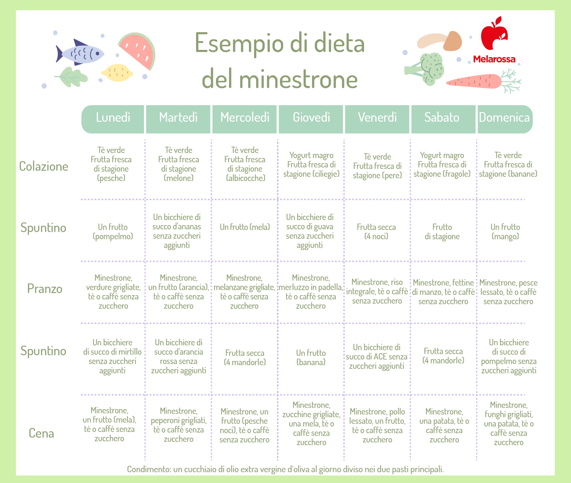Dieta del minestrone: che cos'è, ingredienti, menù settimanale e controindicazioni 7 dieta del minestrone: esempio di menù settimanale