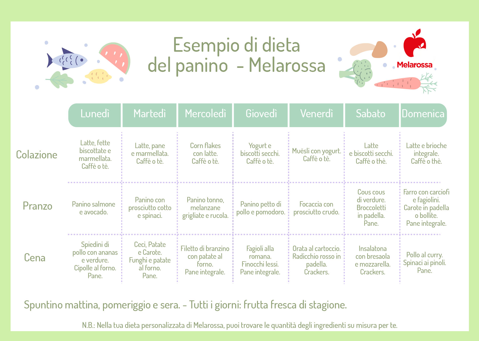 Dieta del panino: come funziona, benefici e esempio di menù settimanale 1 grafica che illustra un menù della dieta del panino con che cosa mangiare a colazione, pranzo e cena durante 1 settimana.