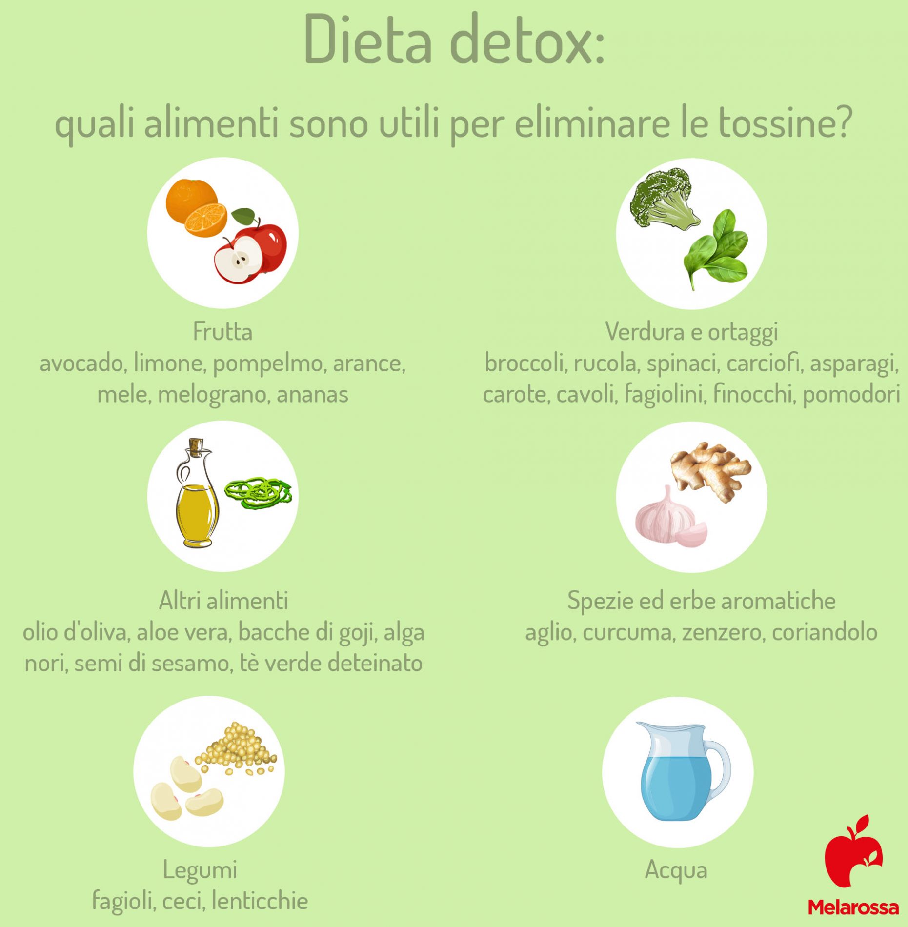 Dieta detox: cos'è, benefici (veri) e esempio di menu 7 giorni 1 grafica con alimenti che puoi mangiare durante la dieta detox