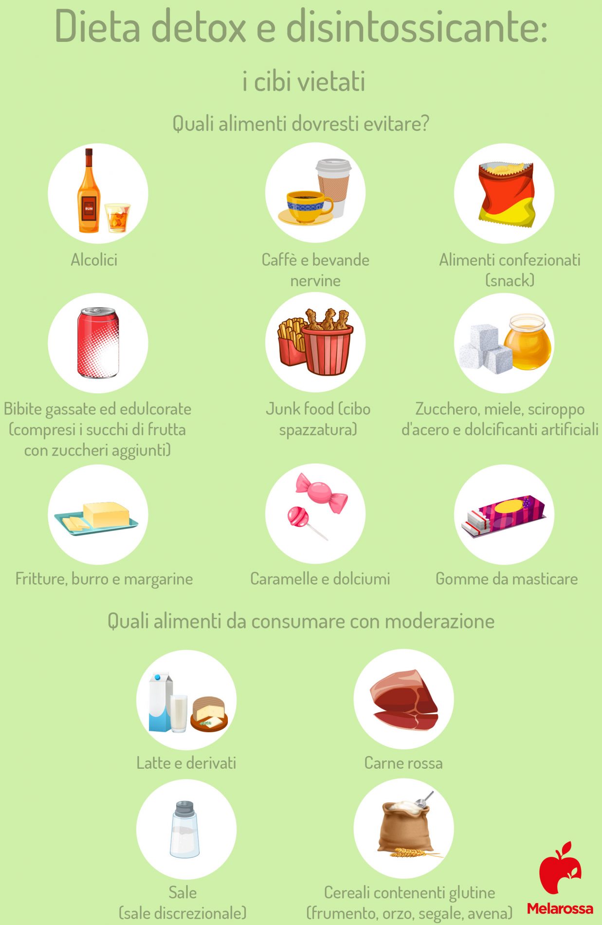 Dieta detox: cos'è, benefici (veri) e esempio di menu 7 giorni 2 grafica con la lista dei cibi da evitare durante la dieta detox