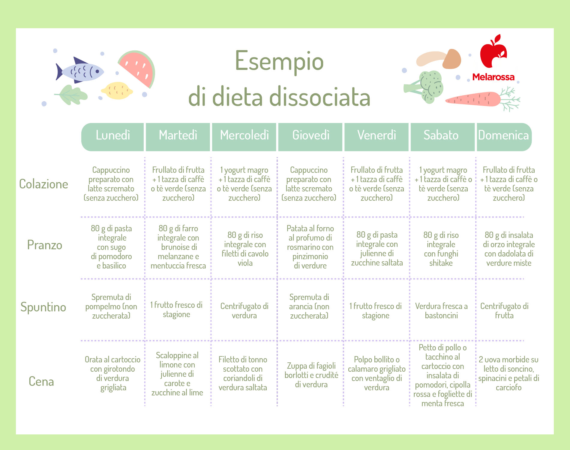 Dieta dissociata: che cos'è, come funziona, esempi di menù e ricette, benefici e controindicazioni 4 dieta dissociata: esempio di menù