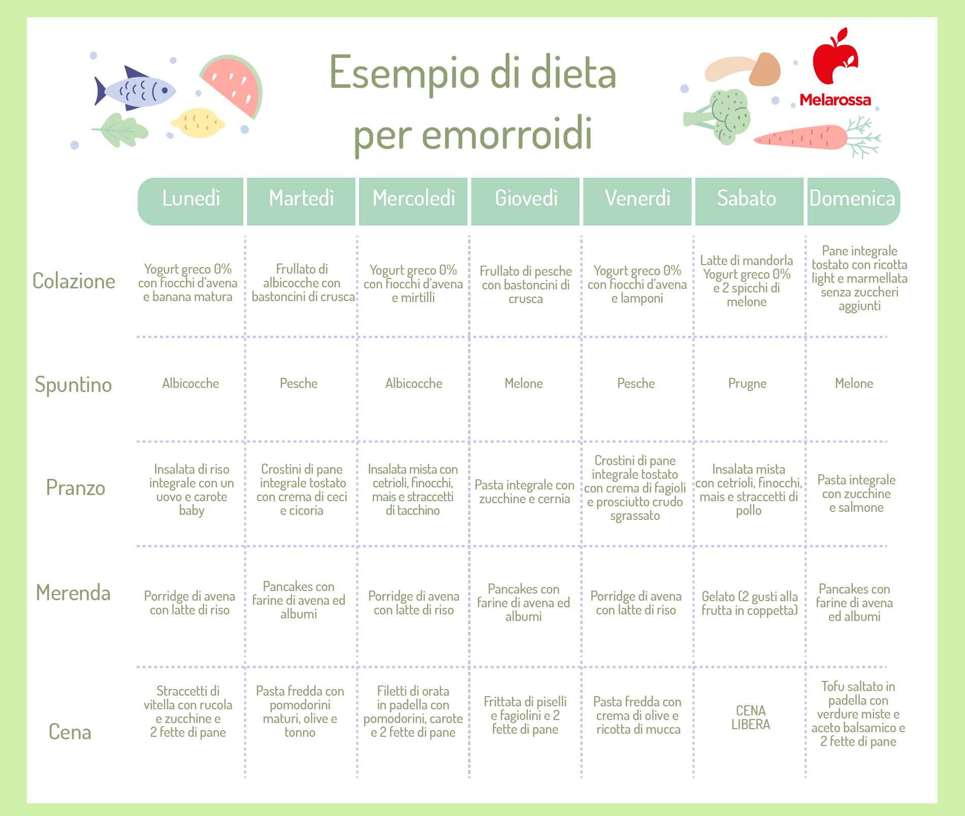 Dieta per emorroidi: cosa mangiare, cosa non mangiare, esempio di menù 3 dieta per emorroidi: esempio di menù settimanale
