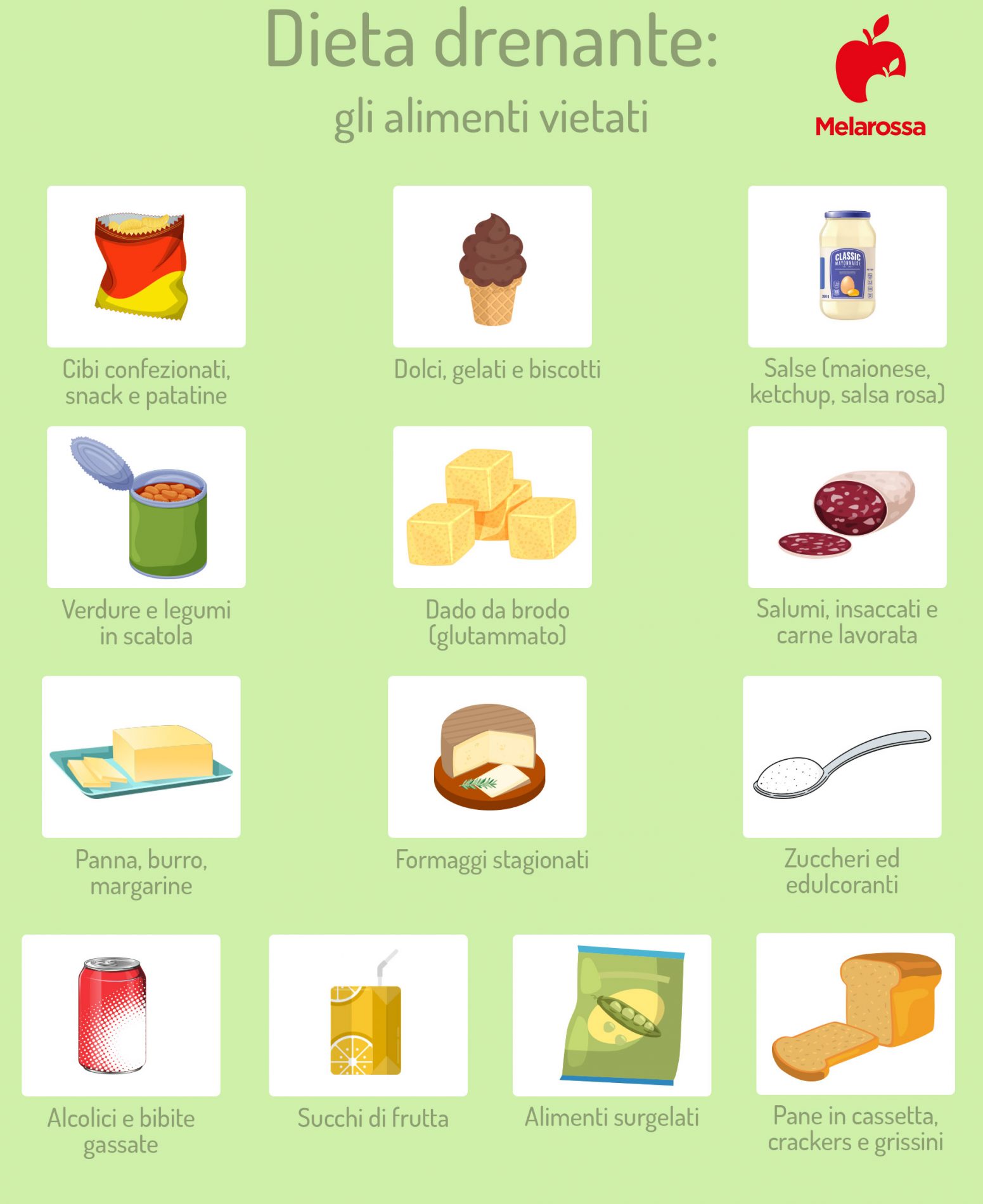Dieta drenante e sgonfiante: cosa mangiare e il menù per eliminare i liquidi 2 grafica che elenca i cibi da evitare durante una dieta drenante