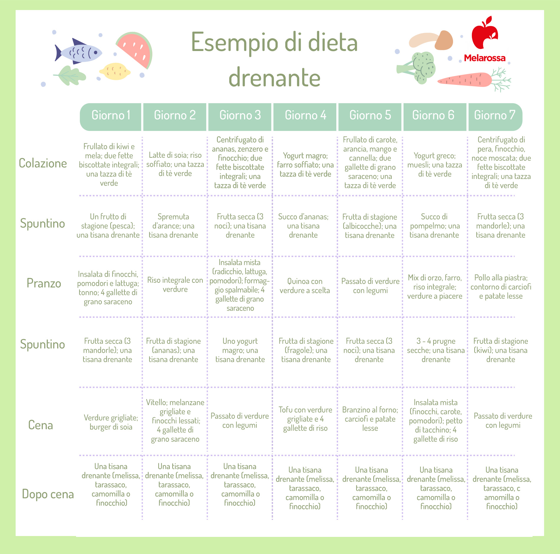 Dieta drenante e sgonfiante: cosa mangiare e il menù per eliminare i liquidi 3 una tabella grafica suddivisa in giorni della settimana e pasti