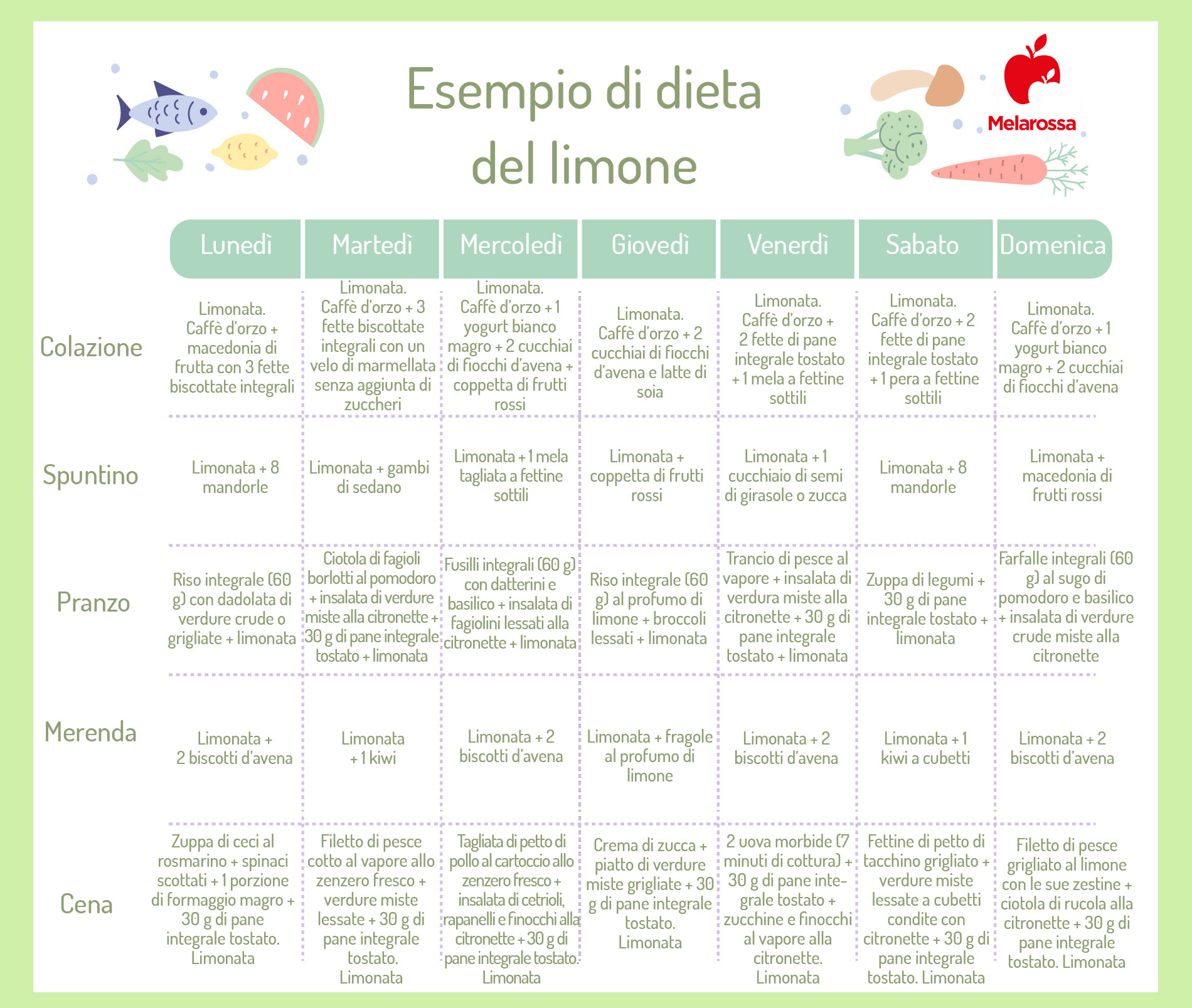 Dieta del limone: cos'è, come funziona, esempio di menù, benefici e controindicazioni 5 dieta del limone: esempio di menù