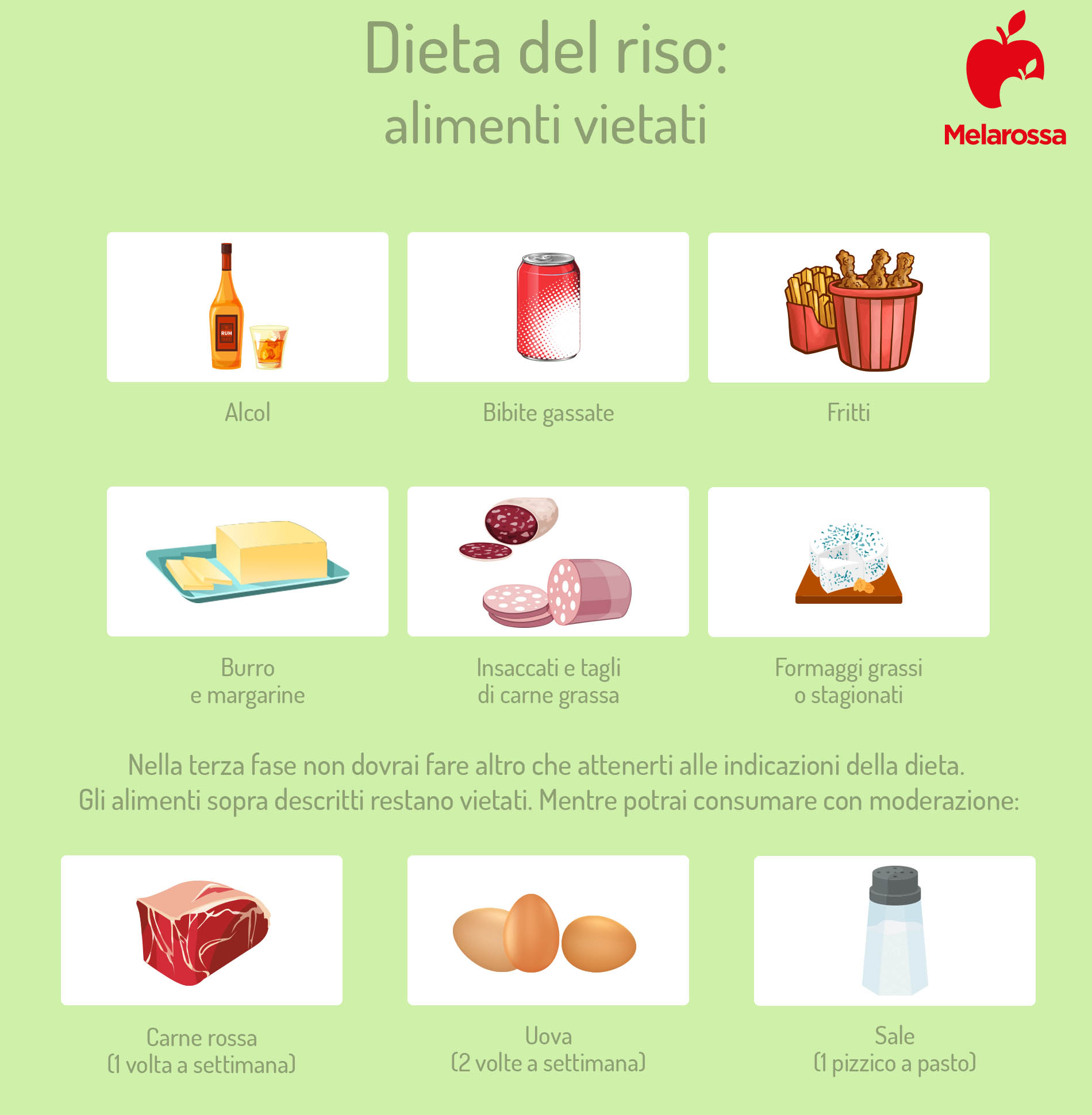 Dieta del riso: che cos'è, come funziona, schema e fasi, cosa mangiare, esempio di menù settimanale, controindicazioni 4 dieta del riso: alimenti vietati