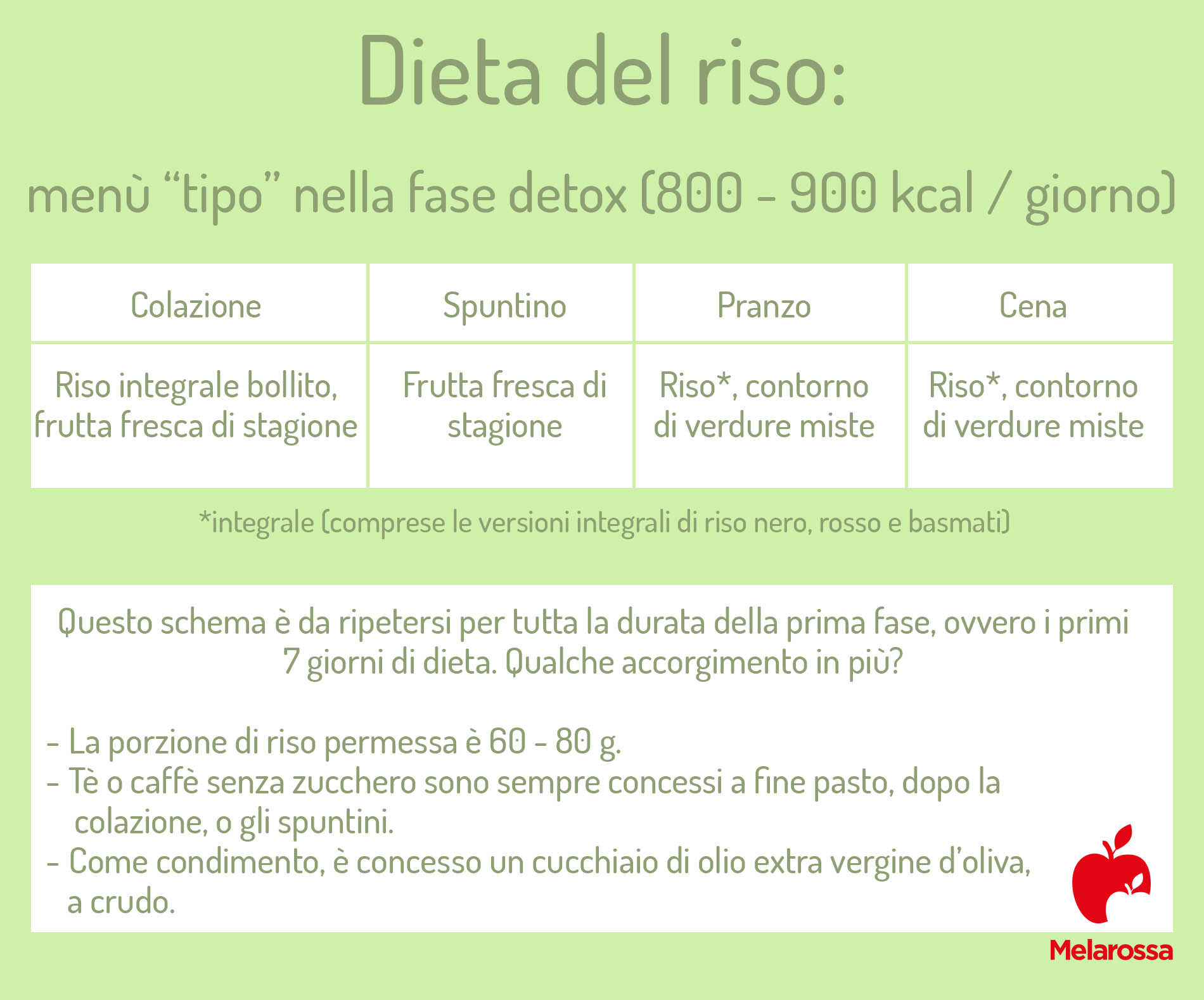 Dieta del riso: che cos'è, come funziona, schema e fasi, cosa mangiare, esempio di menù settimanale, controindicazioni 5 dieta del riso: fase detox