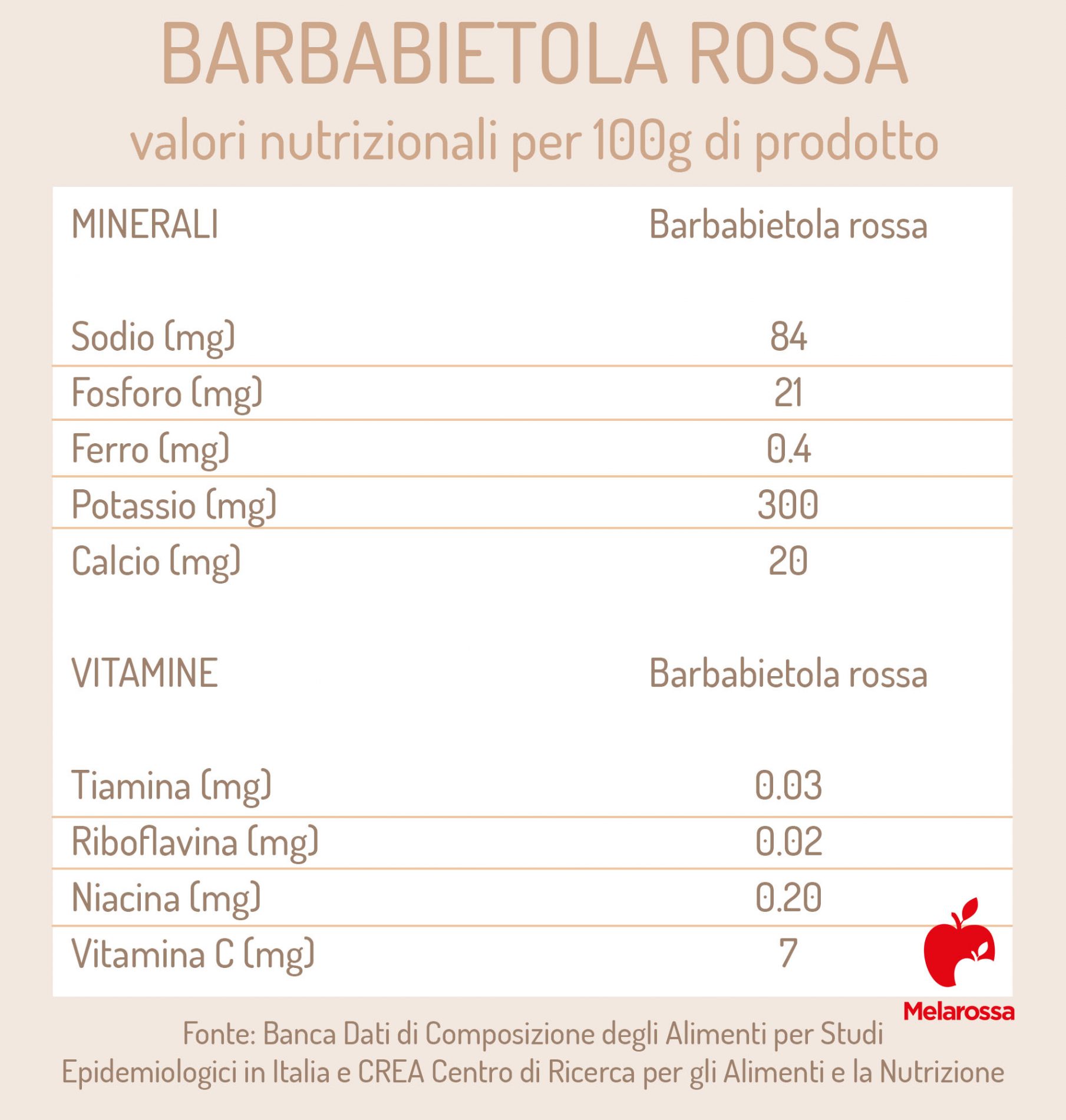Barbabietola rossa: che cos'è, proprietà, valori nutrizionali e calorie, benefici e le migliori ricette 2 barbabietola rossa: valori nutrizionali