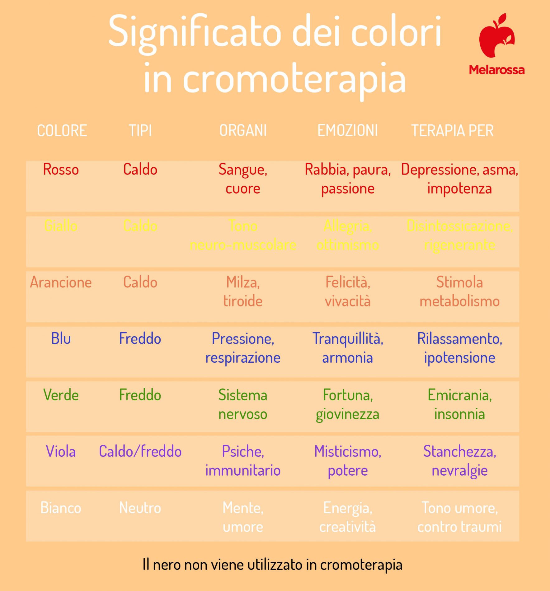 Cromoterapia: che cos'è, come funziona, significato dei colori, benefici e controindicazioni 4 cromoterapia significato colori
