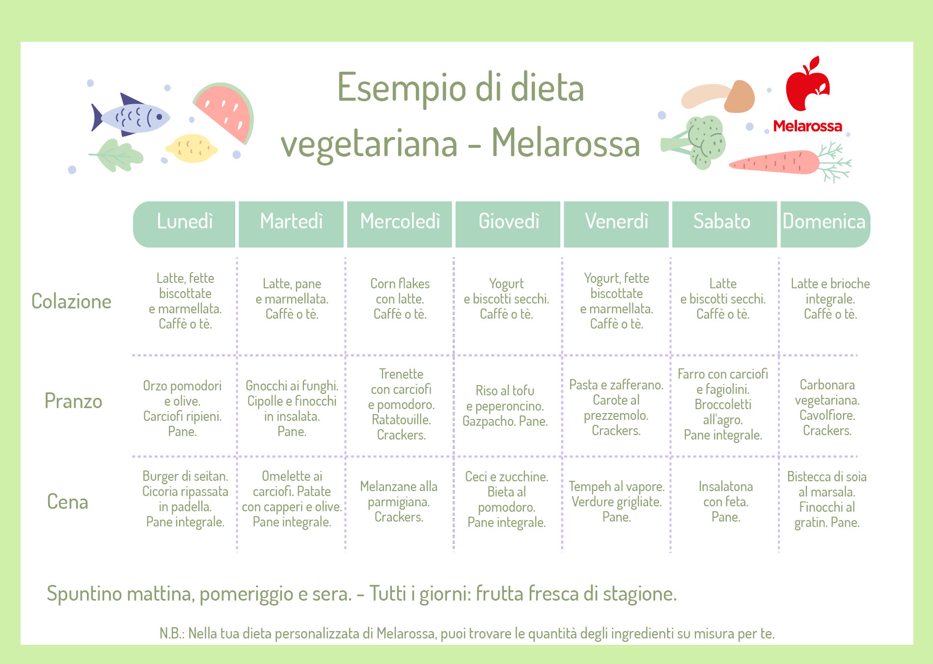 Dieta vegetariana: cosa mangiano i vegetariani, benefici e menù per dimagrire 1 grafica con esempio di menù settimanale di dieta vegetariana